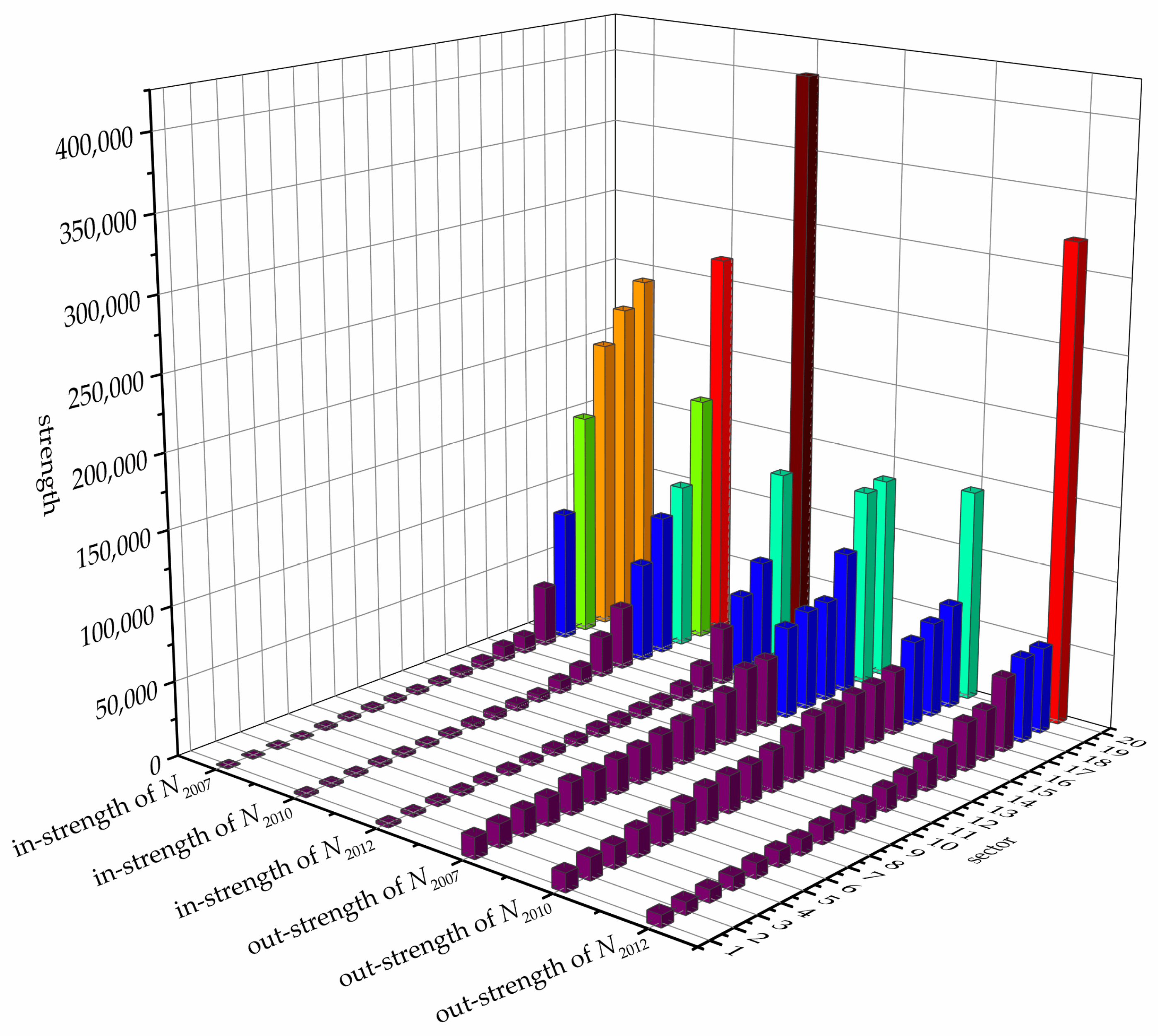 Water 10 00834 g008 Water 10 00834 g008