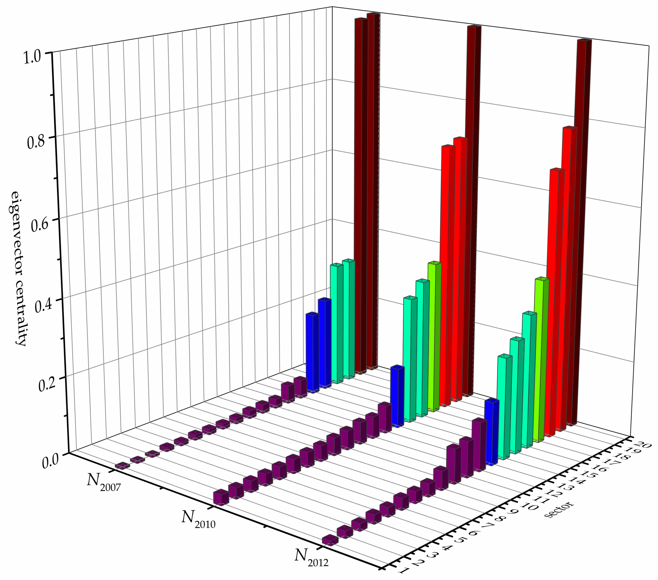 Water 10 00834 g009 Water 10 00834 g009