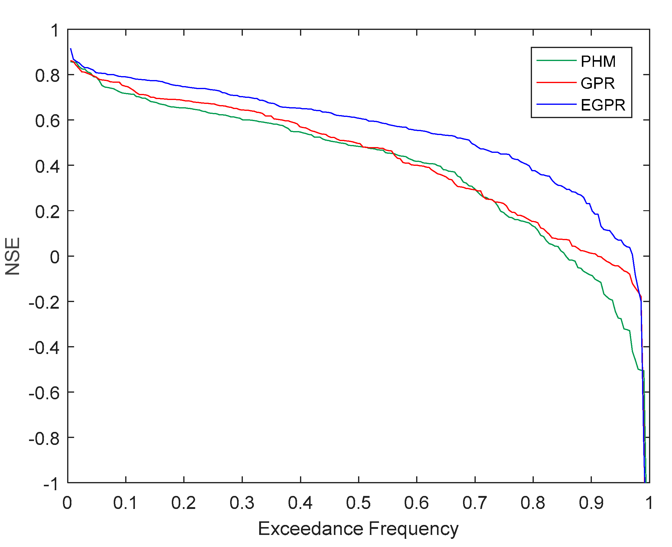 Water 10 01116 g002 Water 10 01116 g002