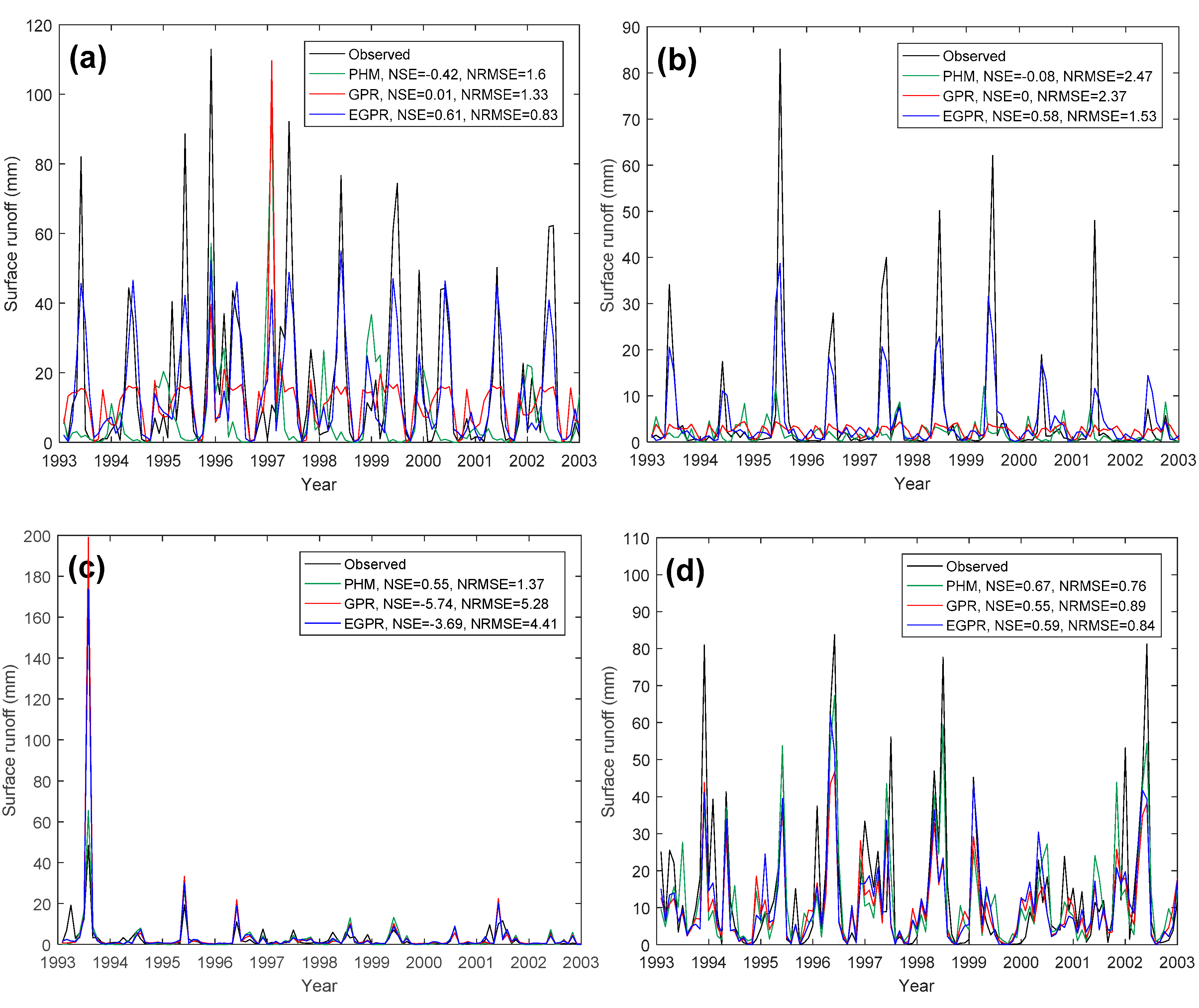 Water 10 01116 g004 Water 10 01116 g004
