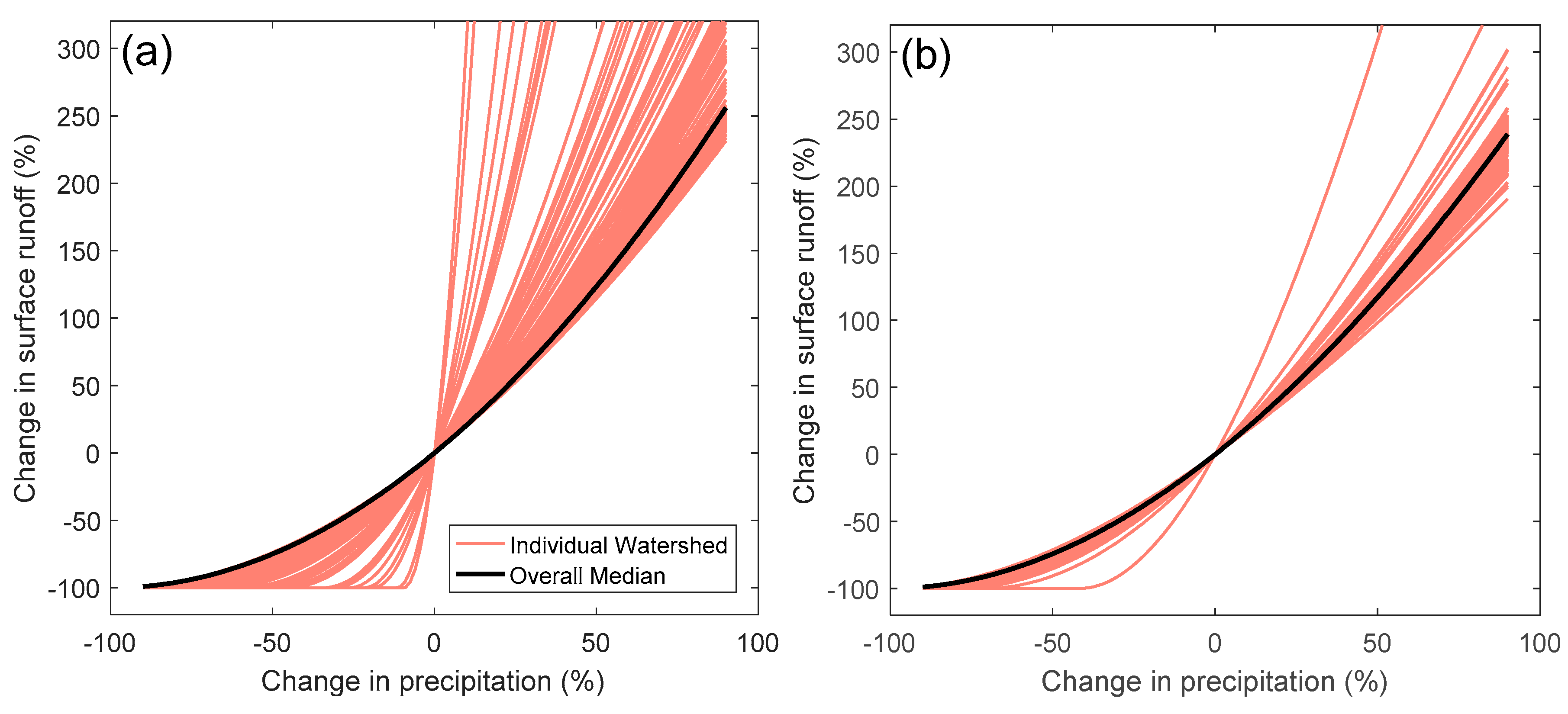Water 10 01116 g005 Water 10 01116 g005