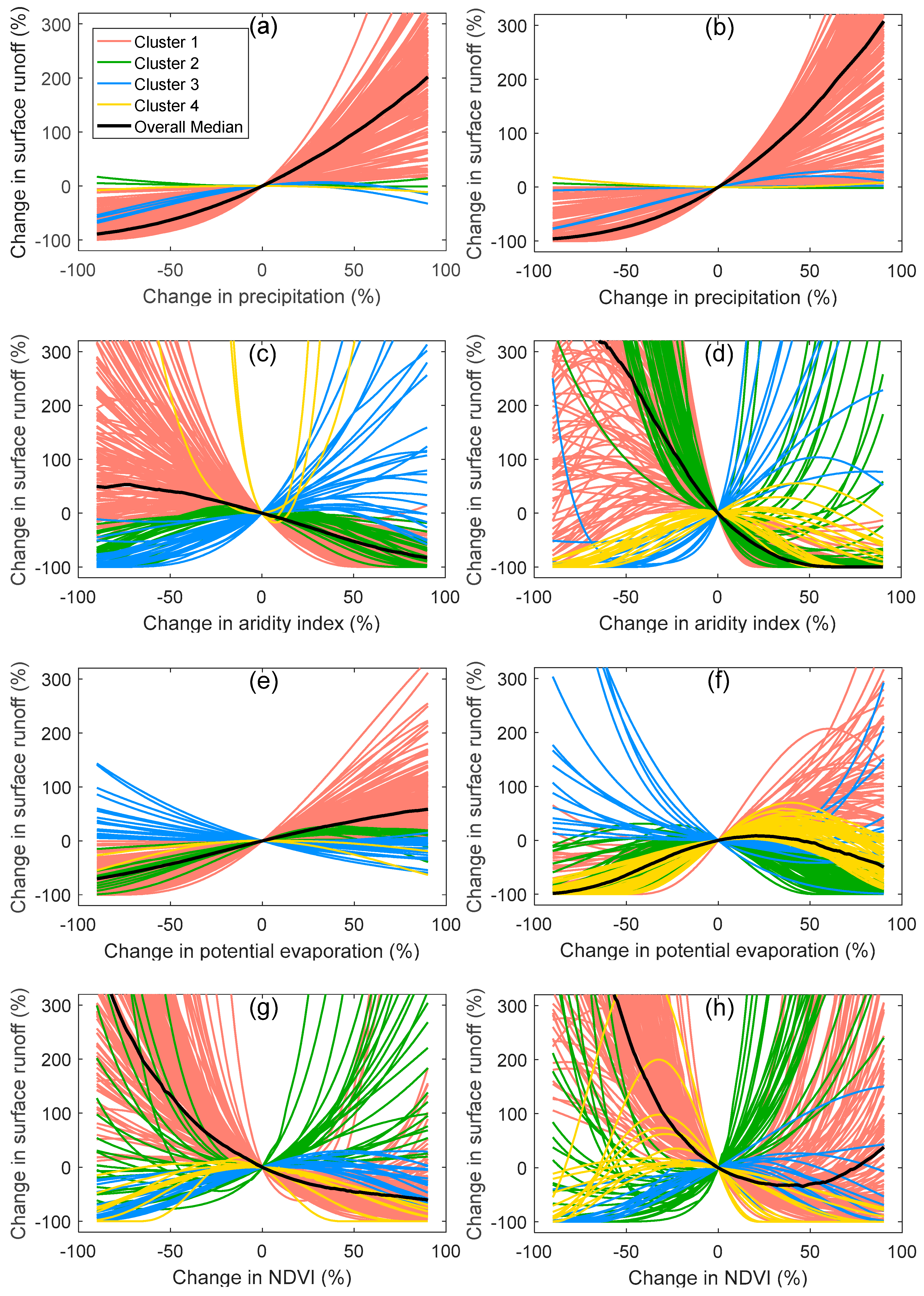 Water 10 01116 g007 Water 10 01116 g007