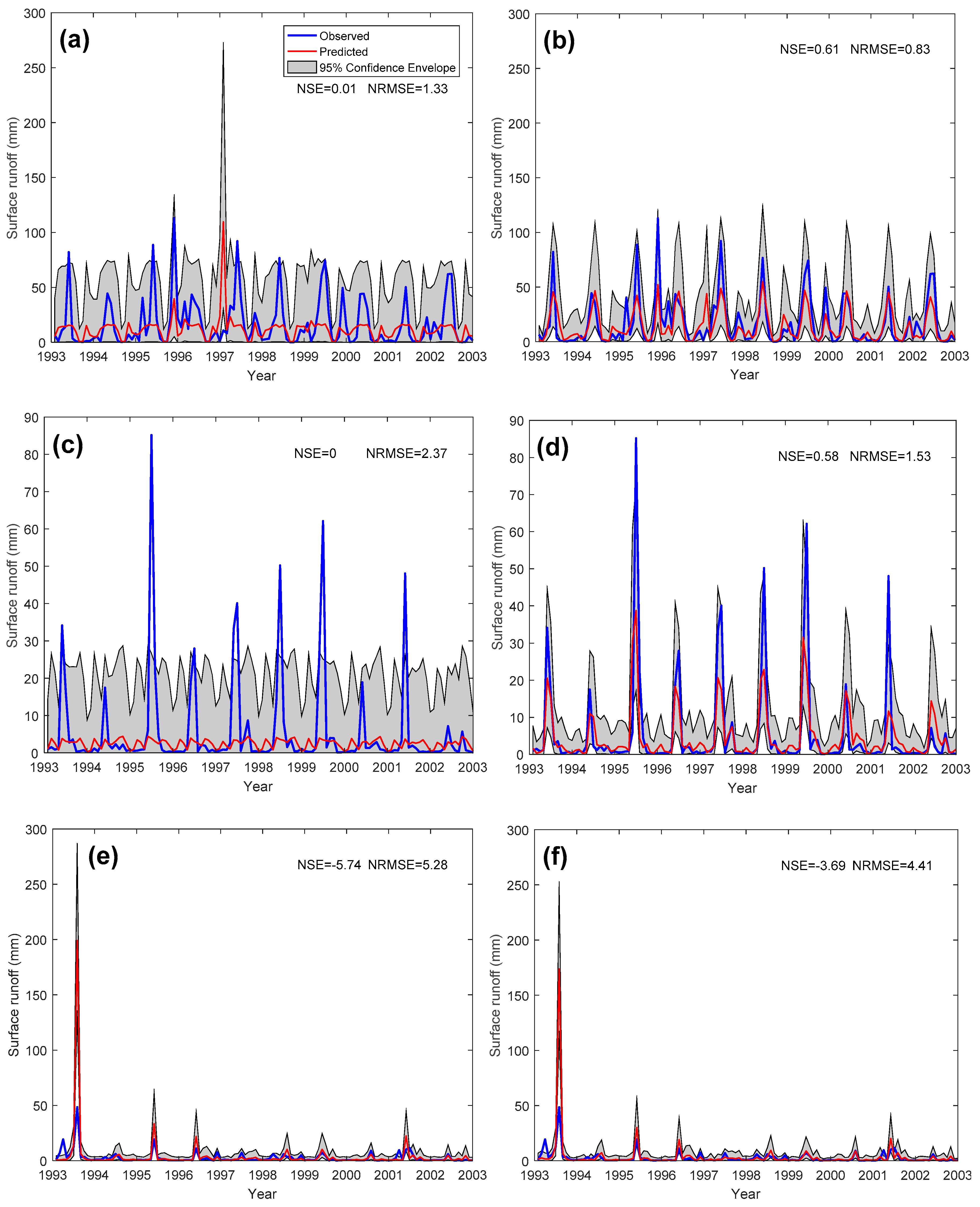 Water 10 01116 g010a Water 10 01116 g010a