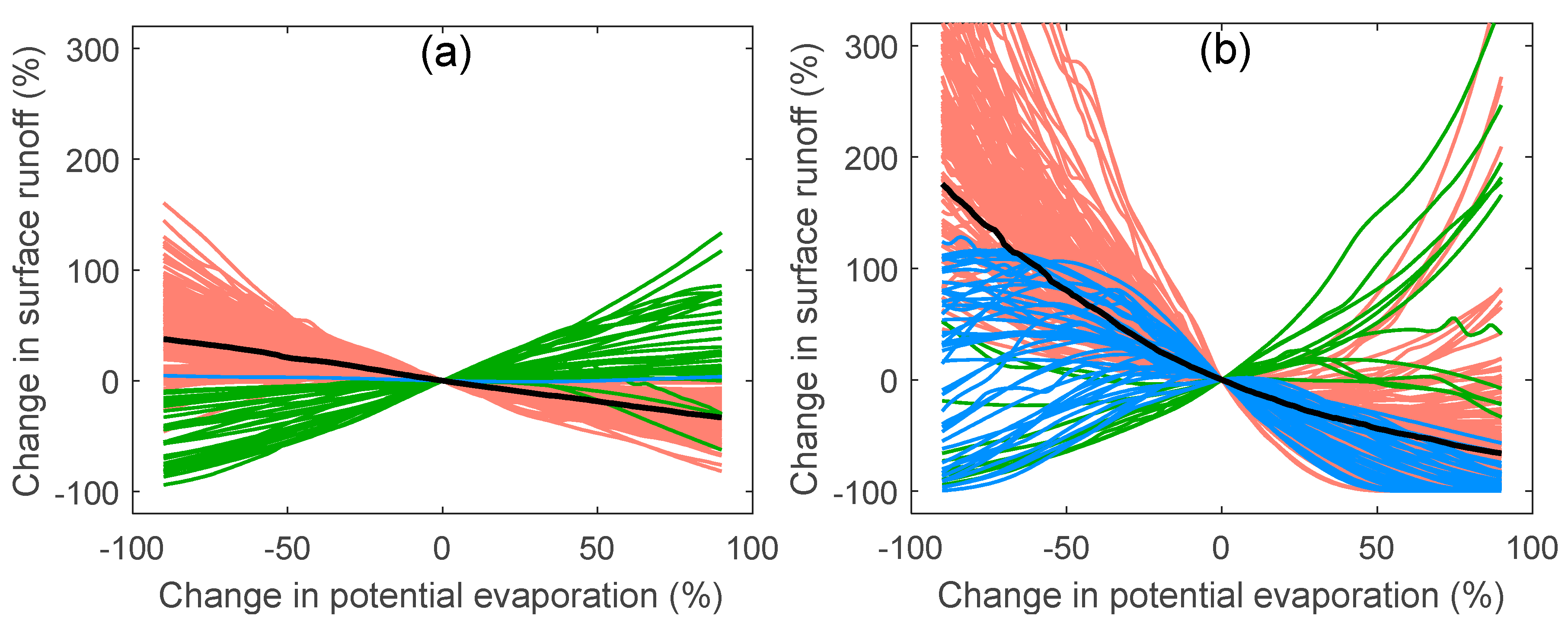 Water 10 01116 g013 Water 10 01116 g013
