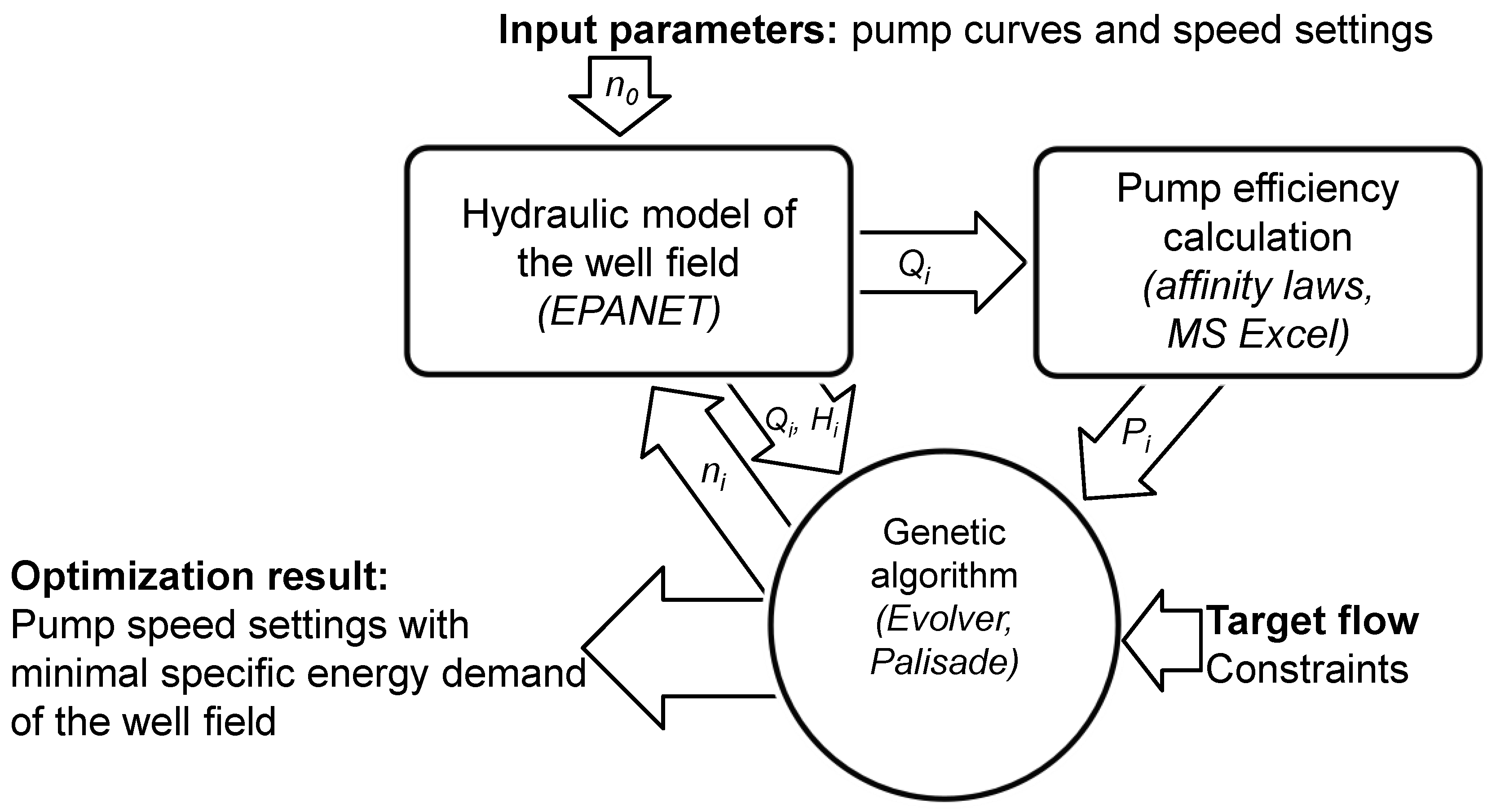 water free full text energy efficient operation of variable