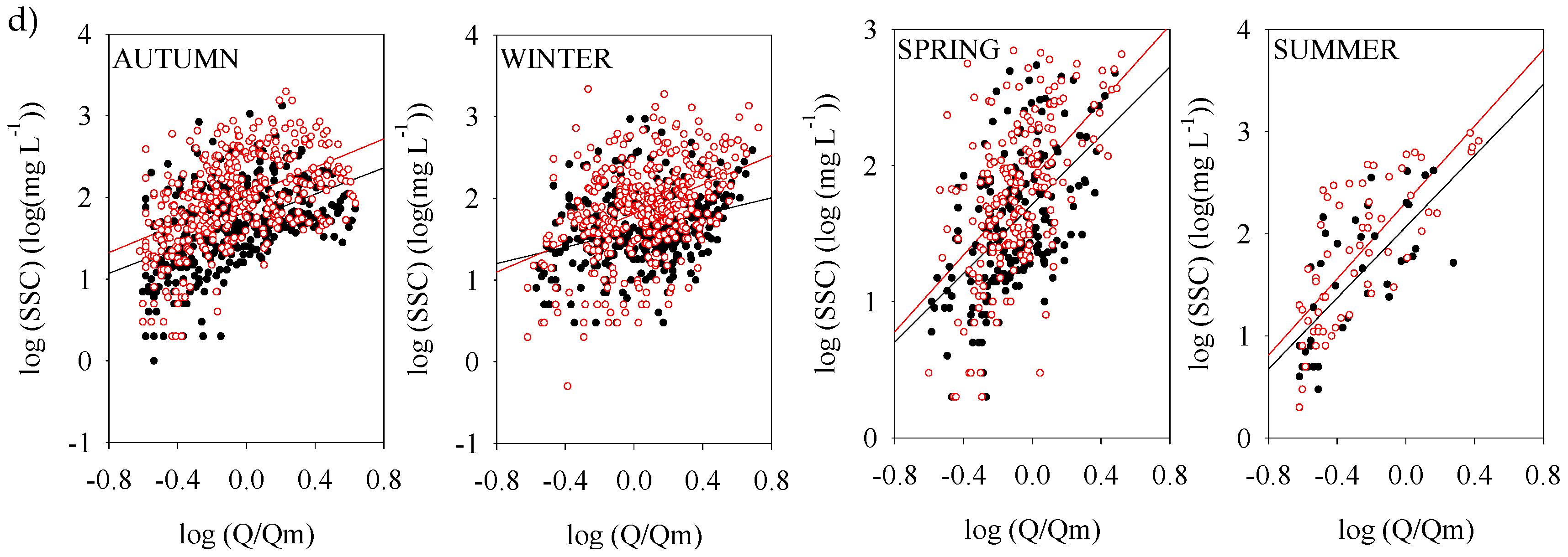 Water 10 01302 g006b