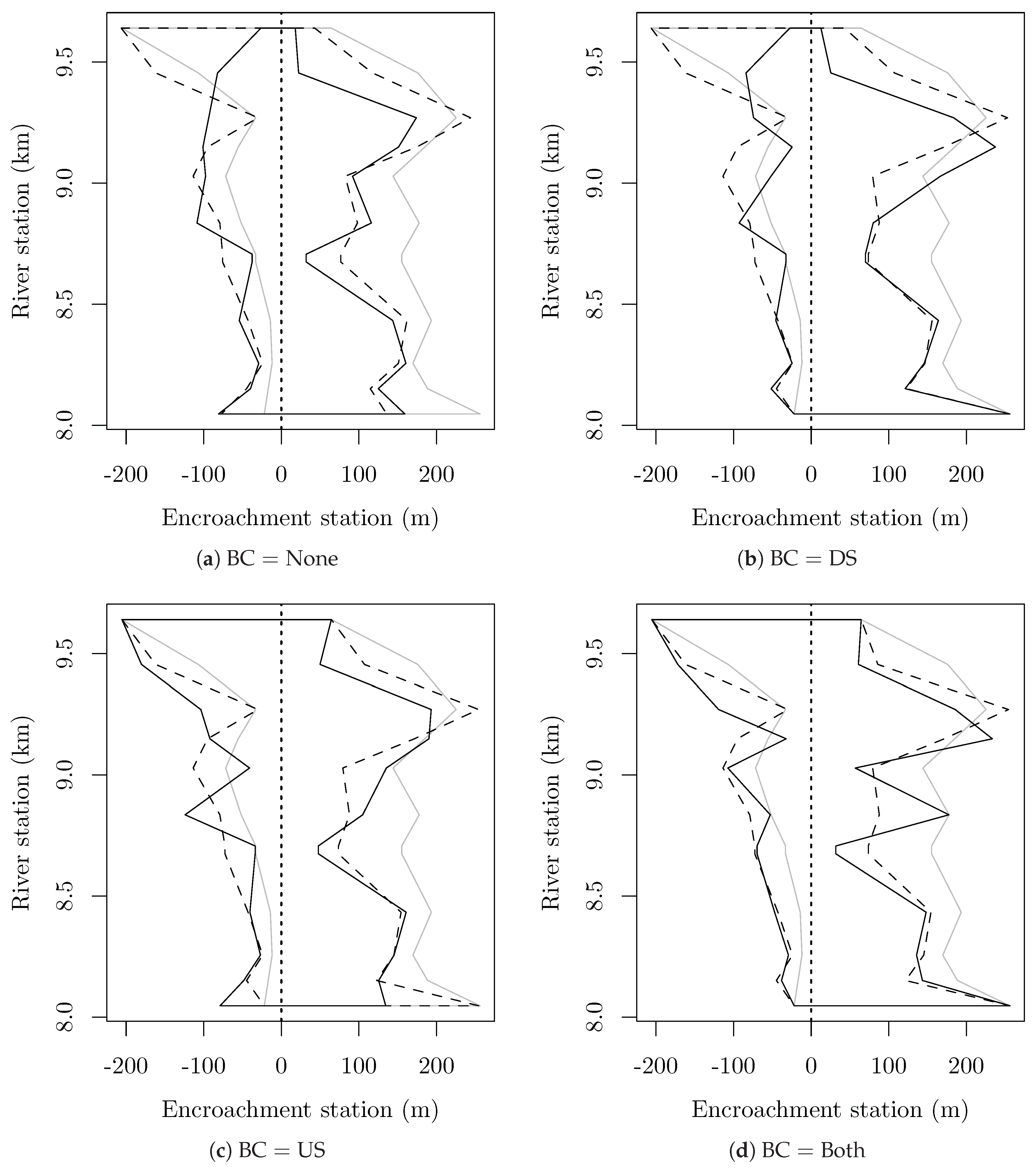 Water 10 01420 g005 Water 10 01420 g005