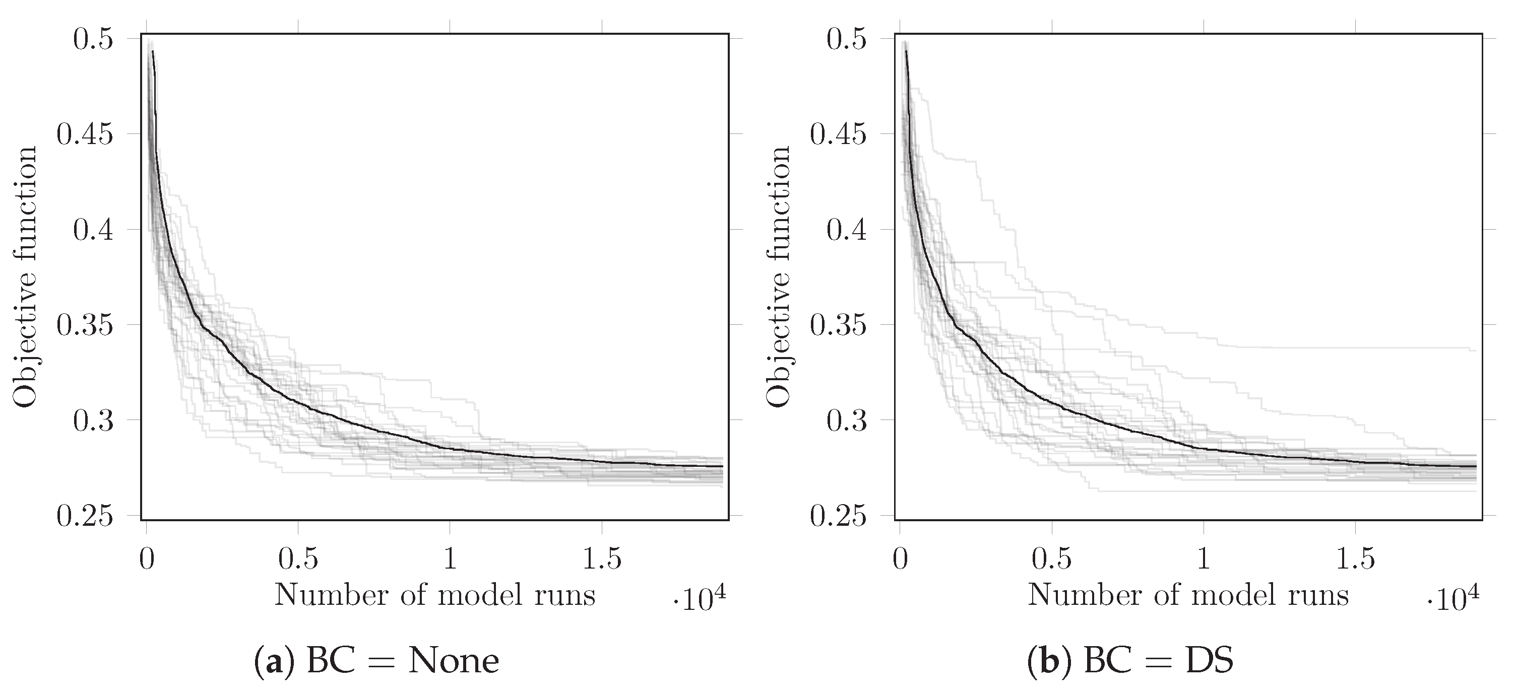 Water 10 01420 g008a Water 10 01420 g008a