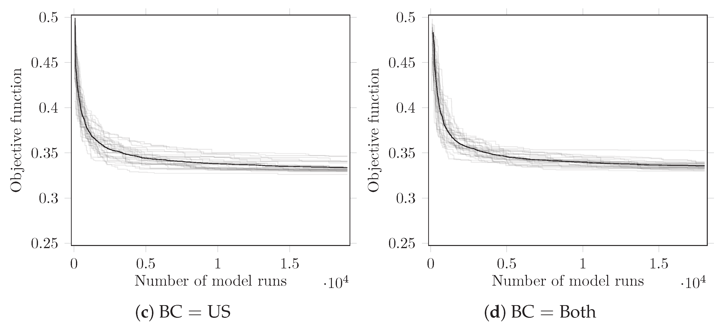 Water 10 01420 g008b Water 10 01420 g008b
