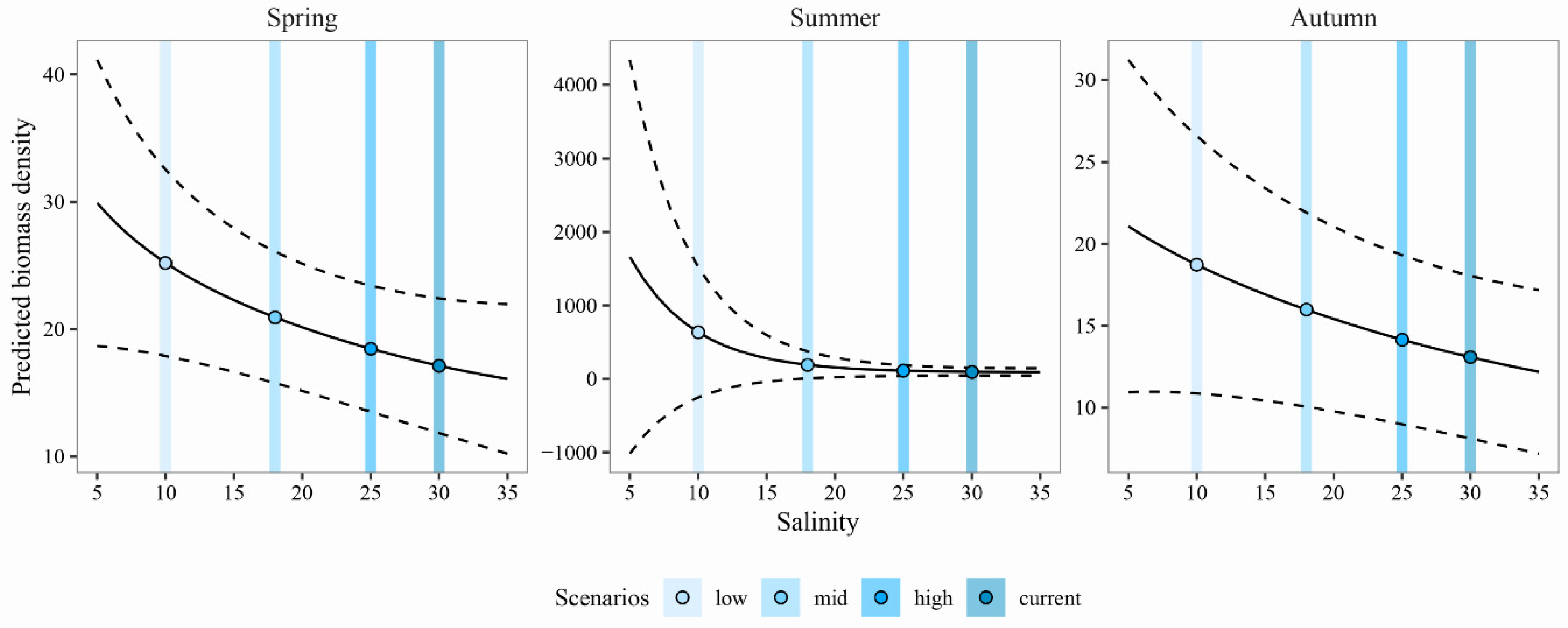 Water 11 01354 g004 Water 11 01354 g004
