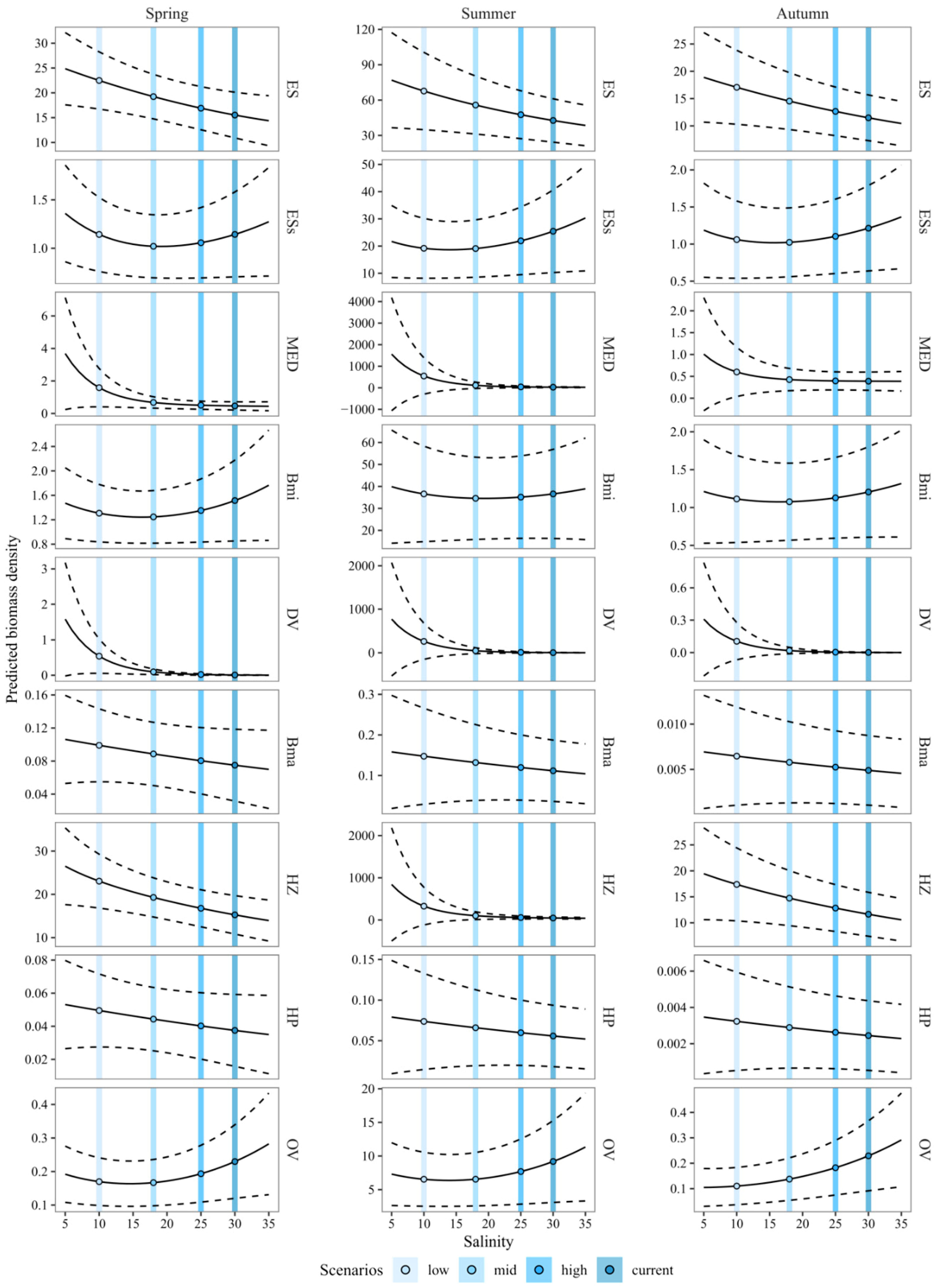 Water 11 01354 g0a3 Water 11 01354 g0a3