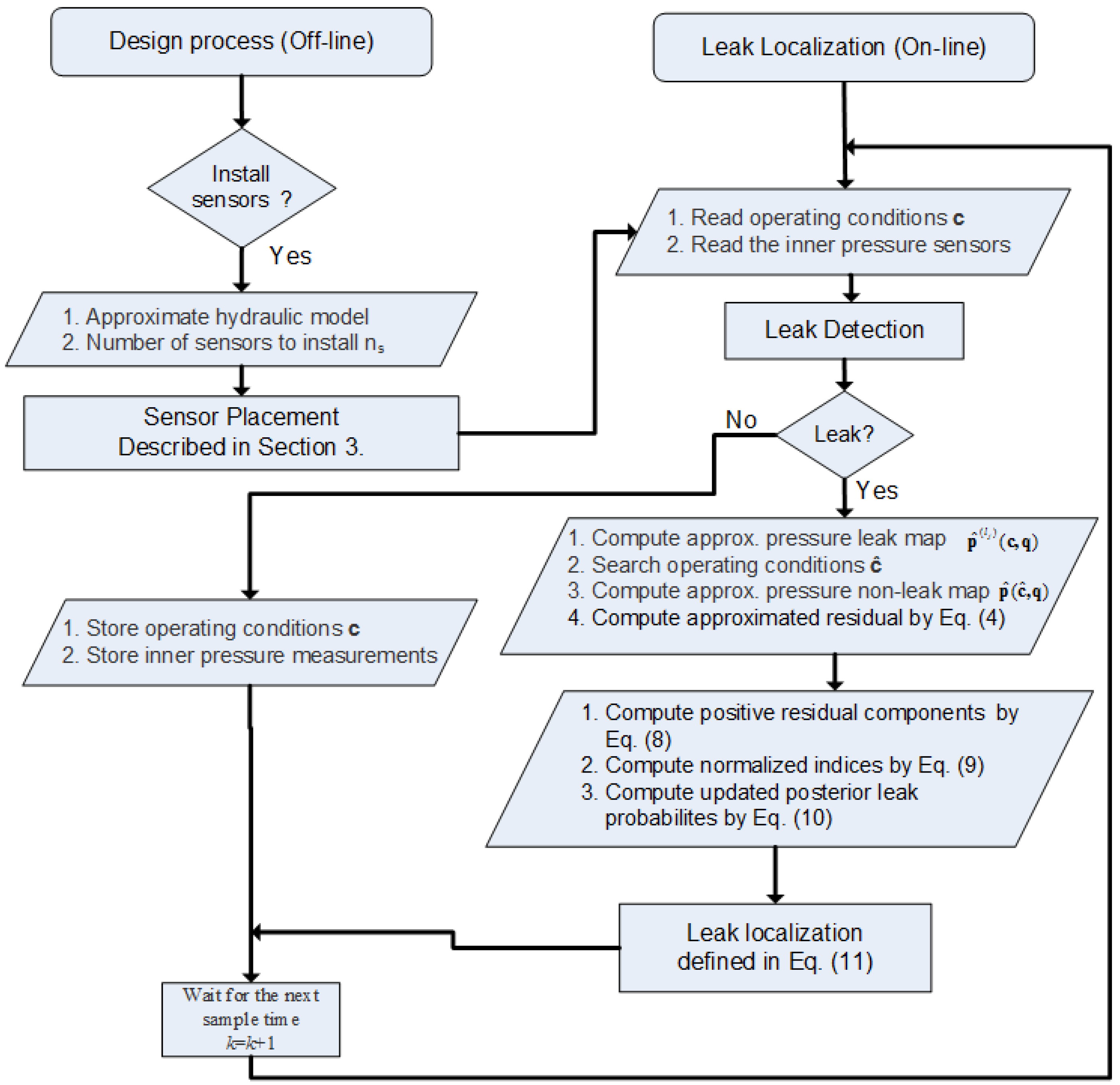 Water 11 01500 g001 Water 11 01500 g001