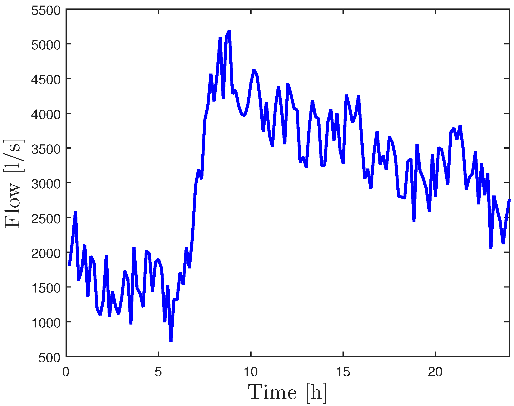 Water 11 01500 g003 Water 11 01500 g003