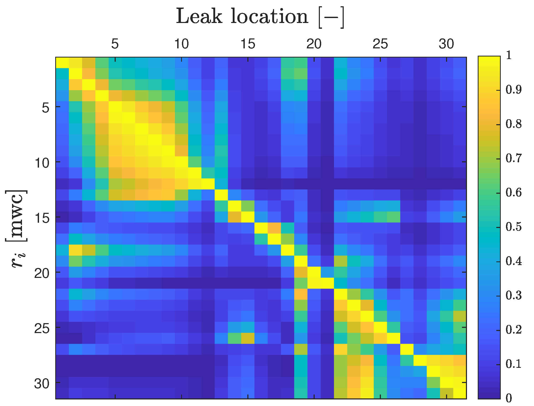 Water 11 01500 g004 Water 11 01500 g004