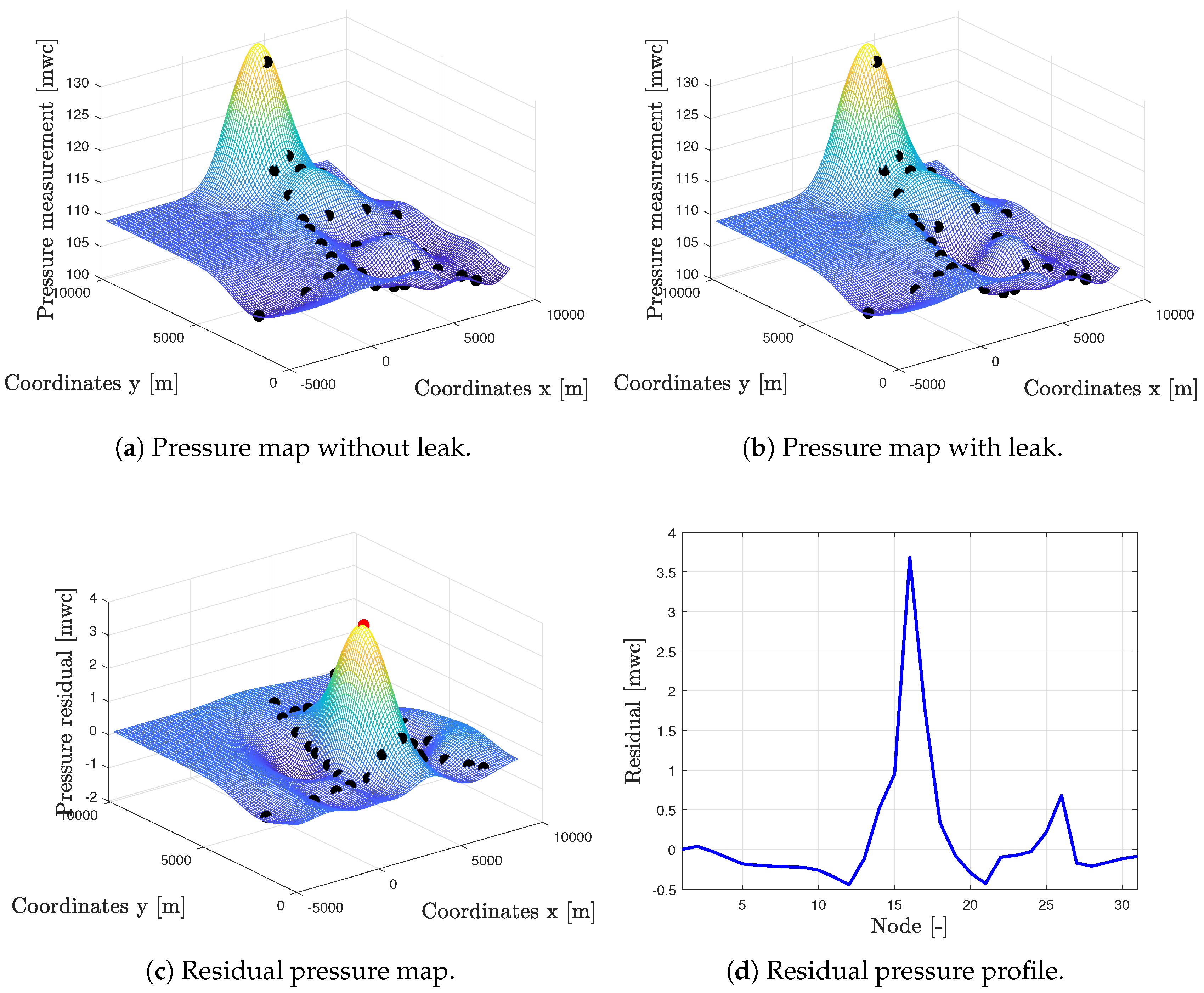 Water 11 01500 g005 Water 11 01500 g005
