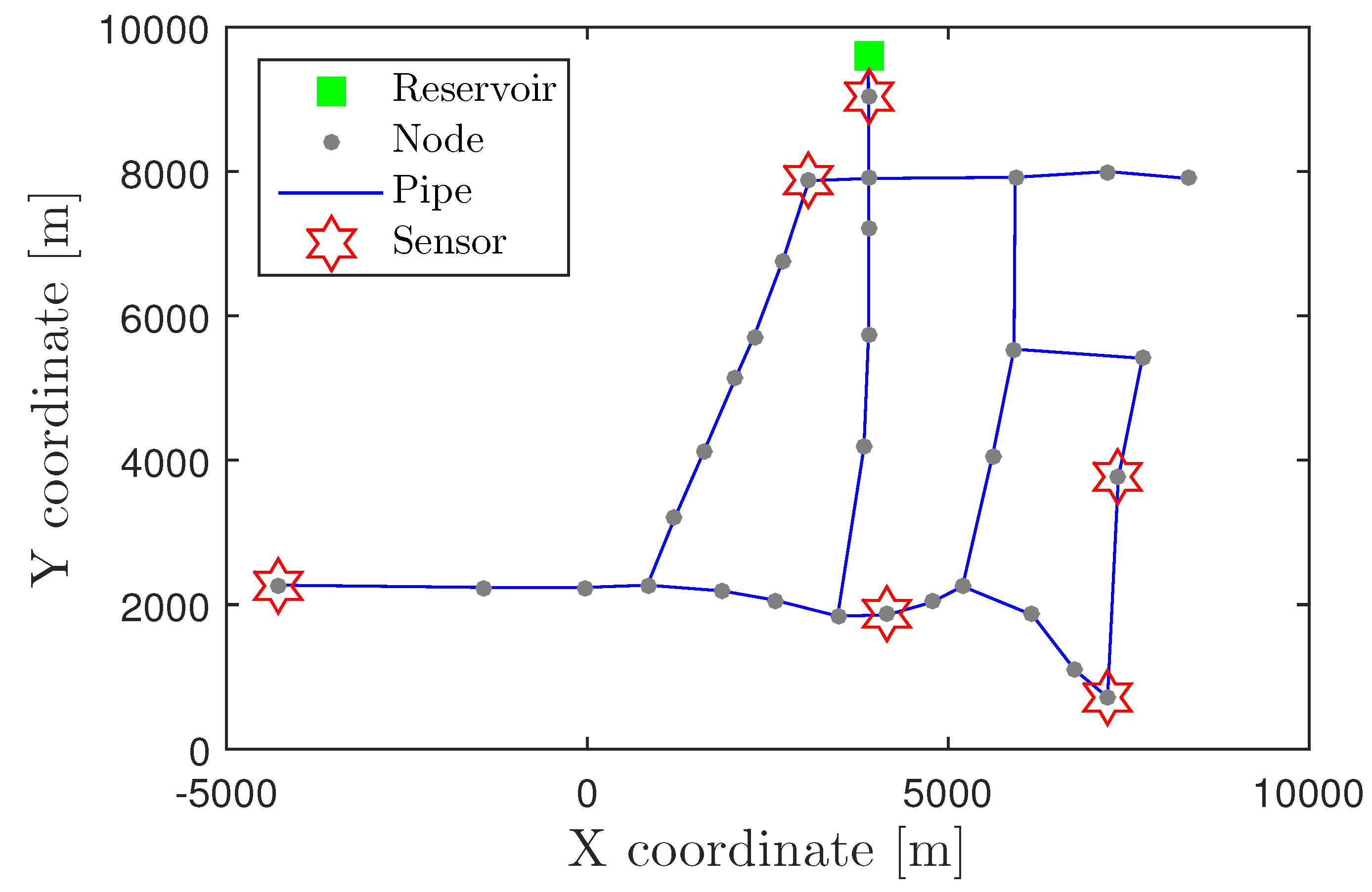 Water 11 01500 g007 Water 11 01500 g007