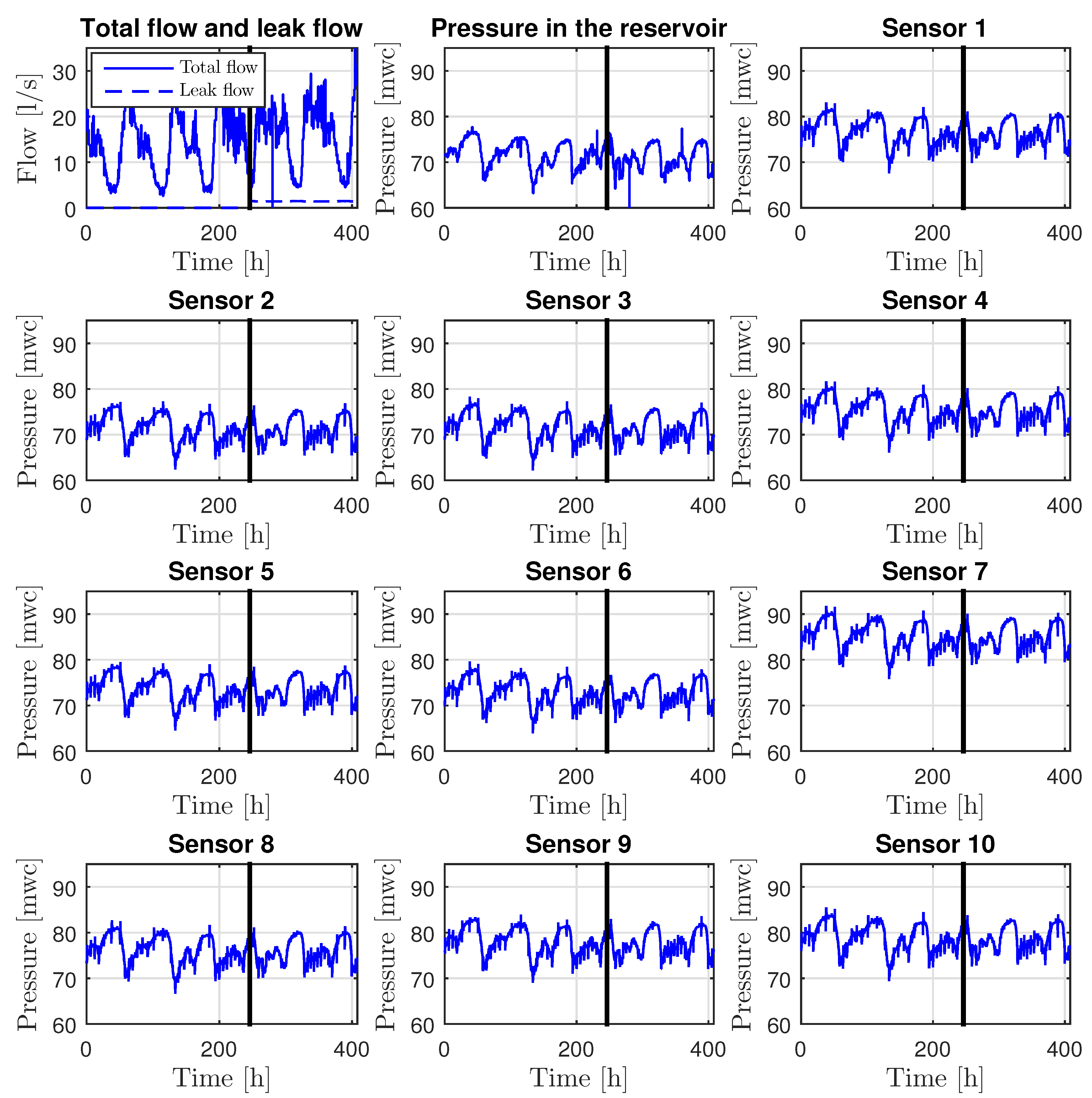 Water 11 01500 g012 Water 11 01500 g012