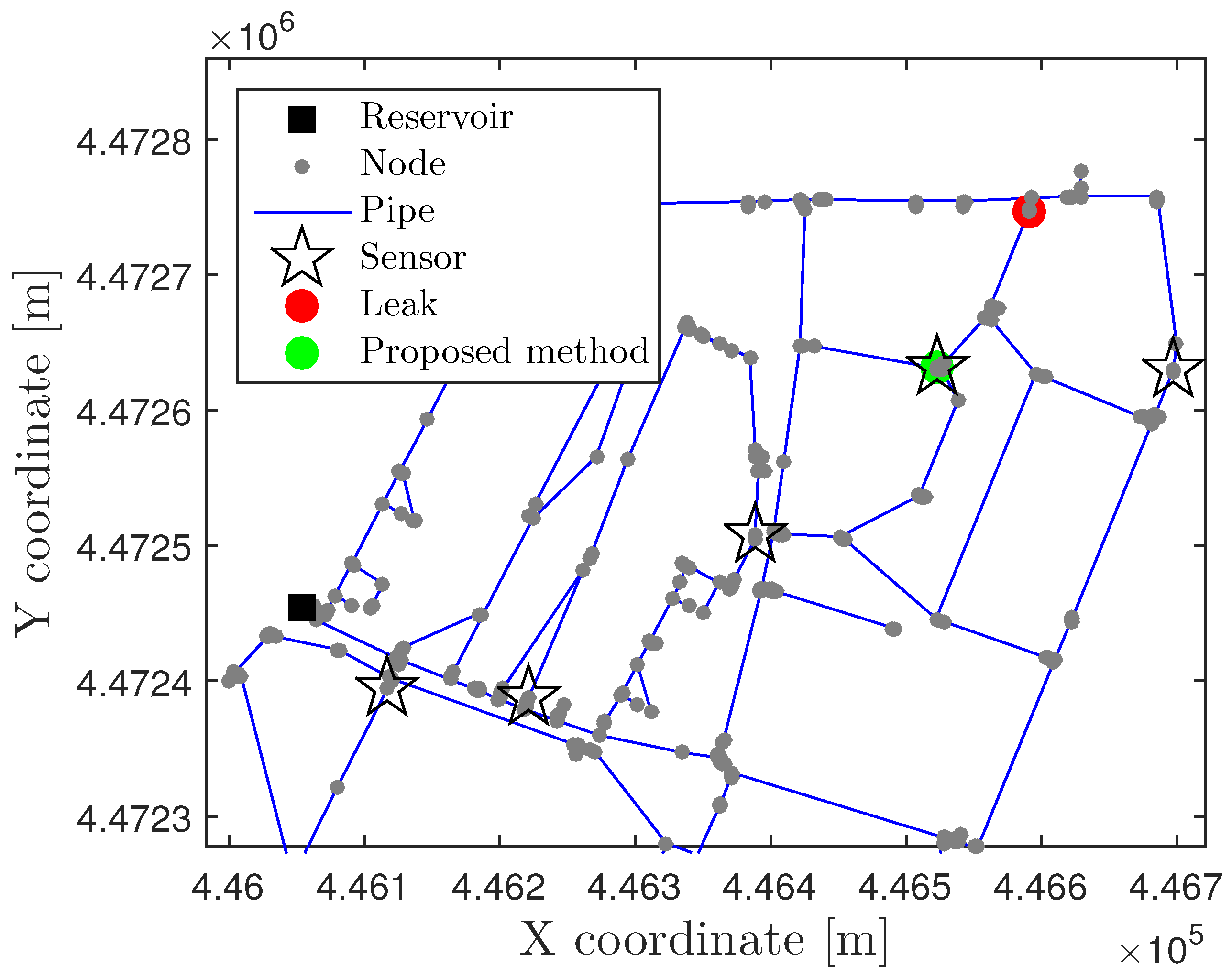 Water 11 01500 g013 Water 11 01500 g013