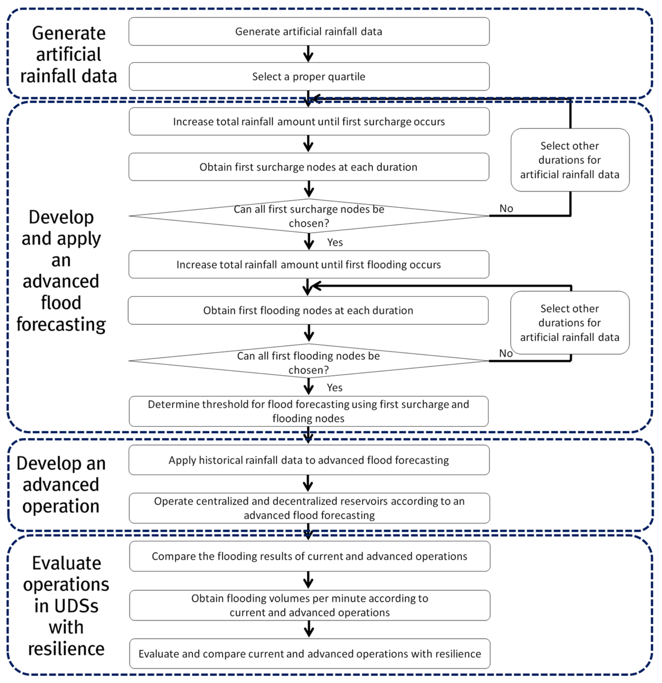 Water 11 01533 g001 Water 11 01533 g001