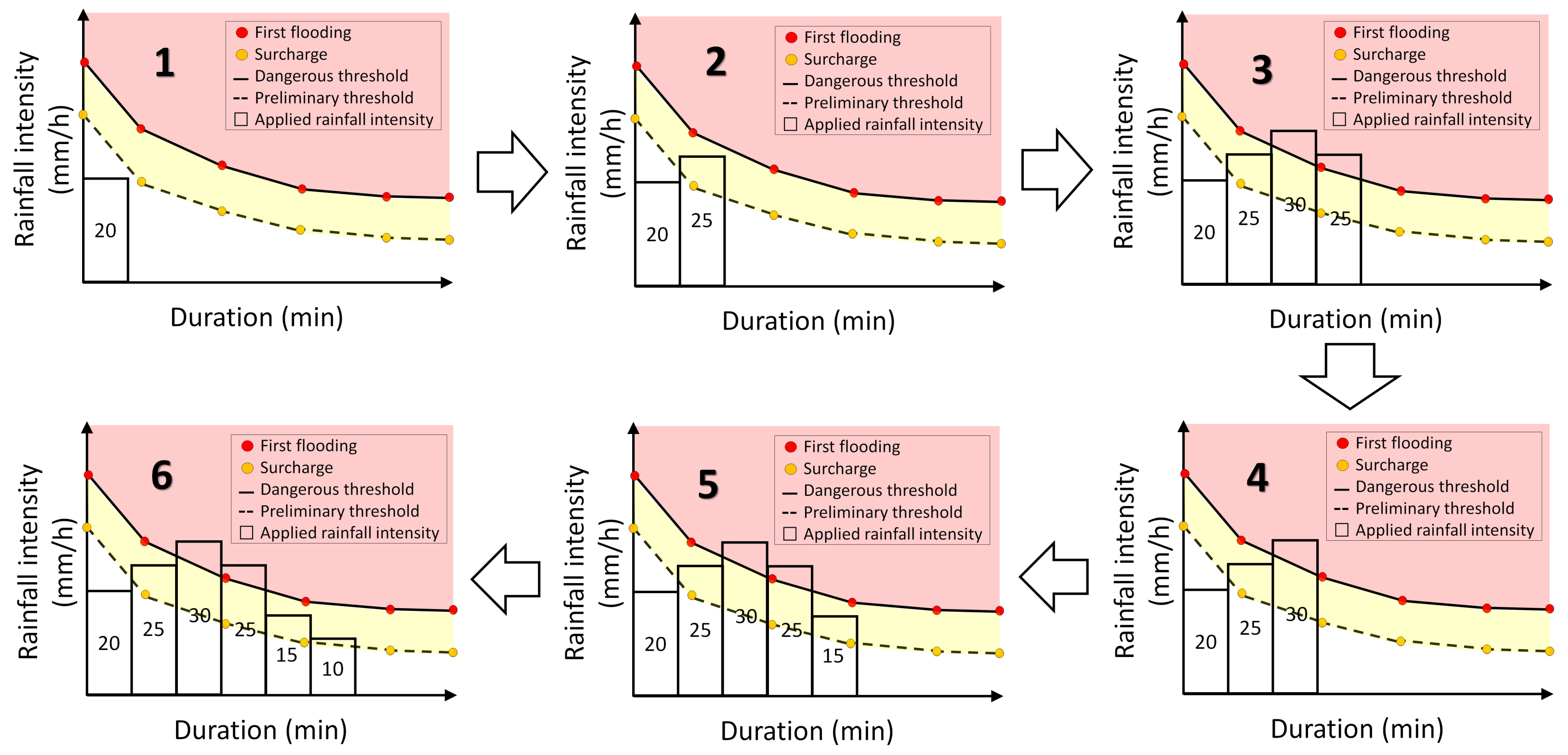 Water 11 01533 g003 Water 11 01533 g003