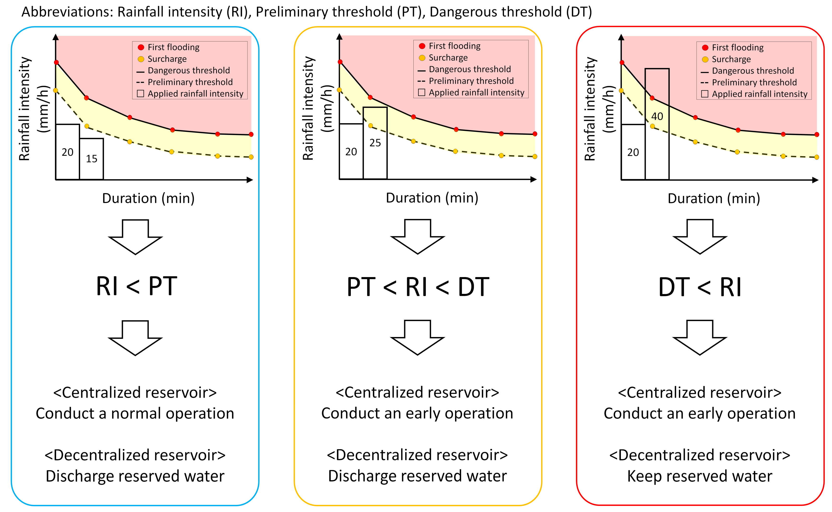 Water 11 01533 g004 Water 11 01533 g004