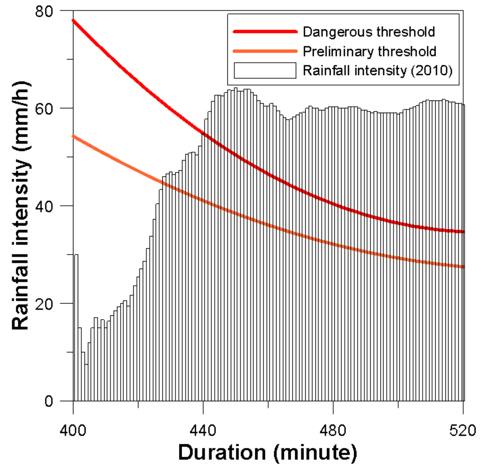 Water 11 01533 g006 Water 11 01533 g006