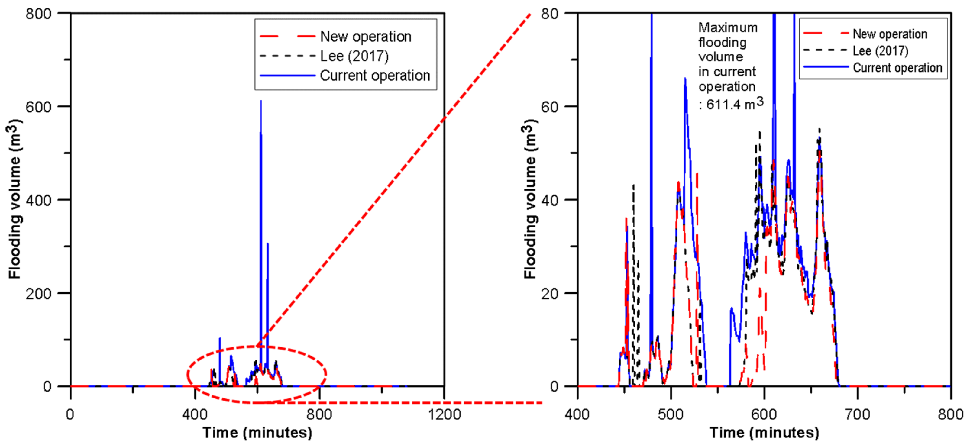 Water 11 01533 g008 Water 11 01533 g008