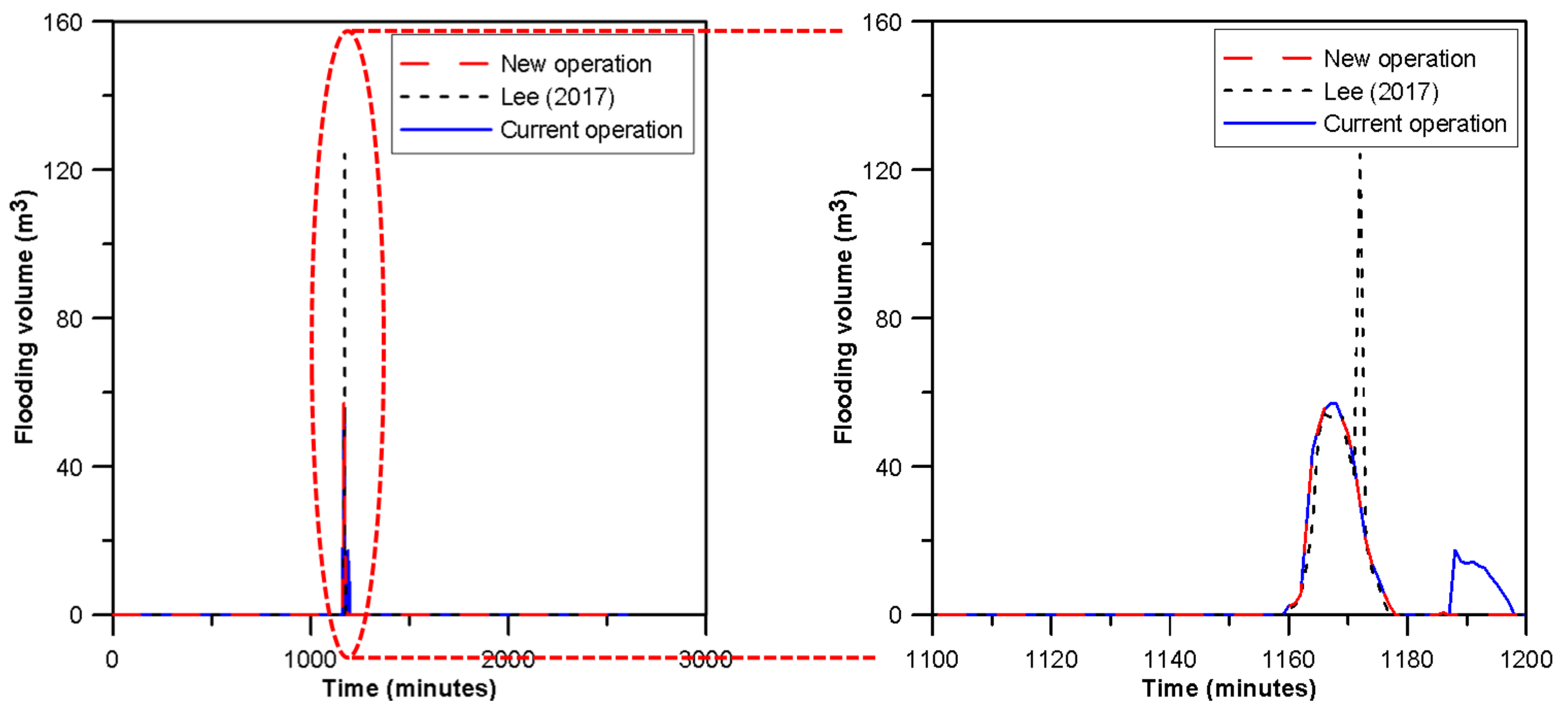 Water 11 01533 g009 Water 11 01533 g009