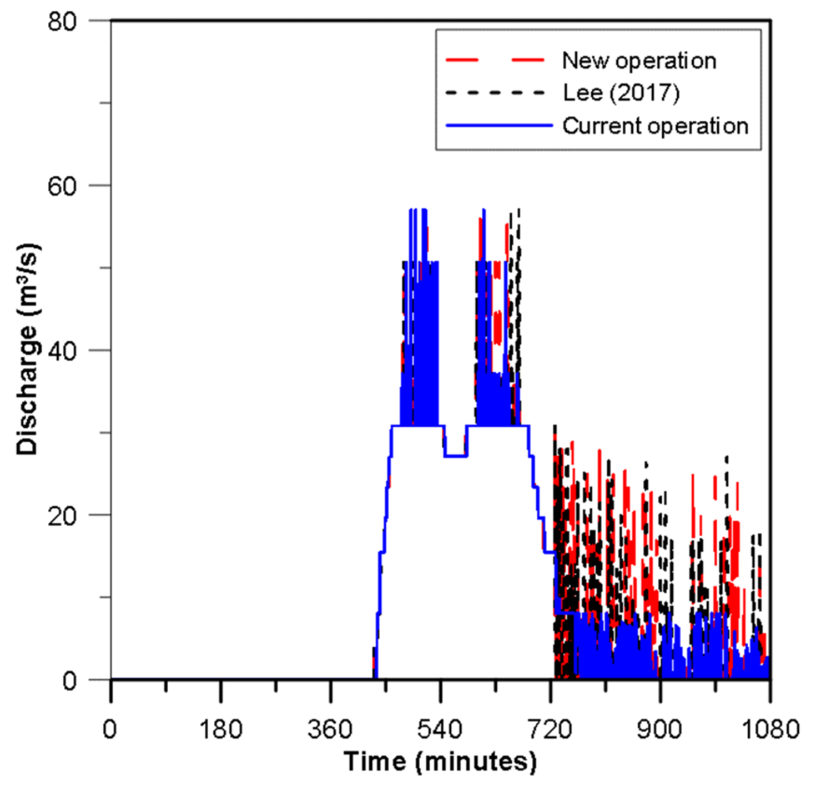 Water 11 01533 g011 Water 11 01533 g011