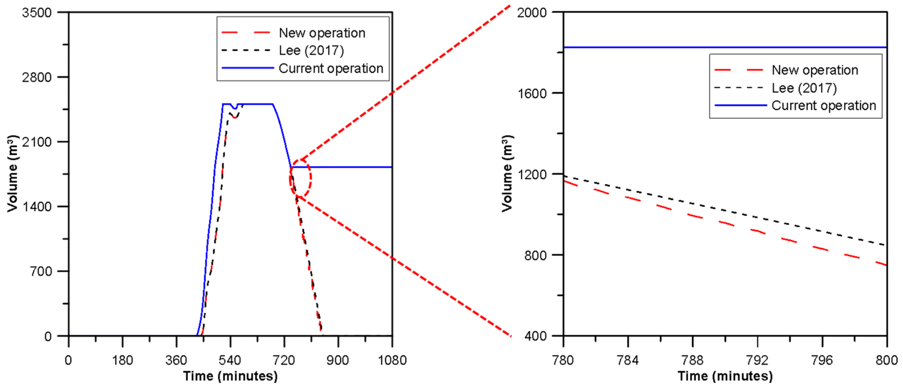 Water 11 01533 g012 Water 11 01533 g012