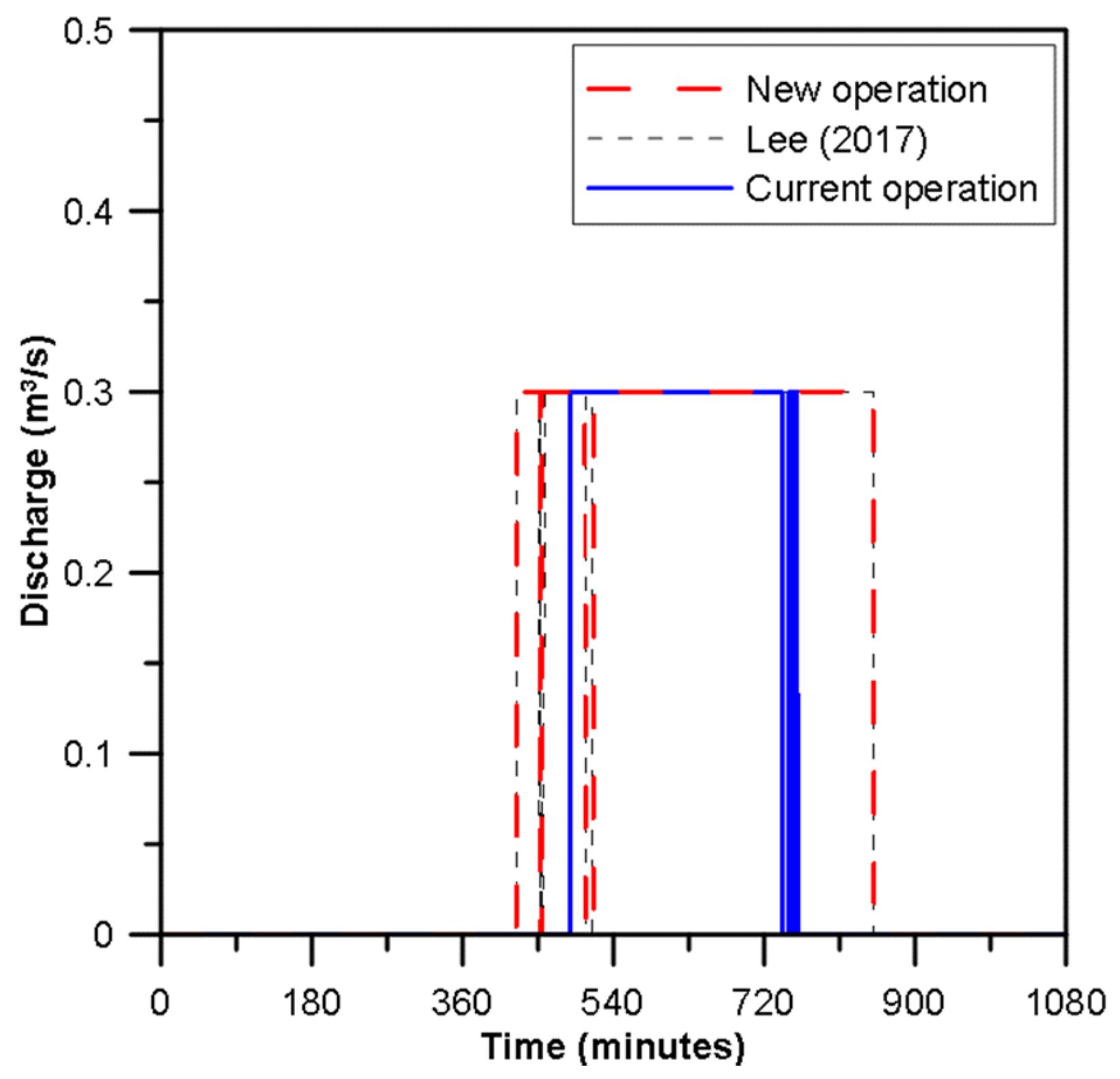 Water 11 01533 g013 Water 11 01533 g013