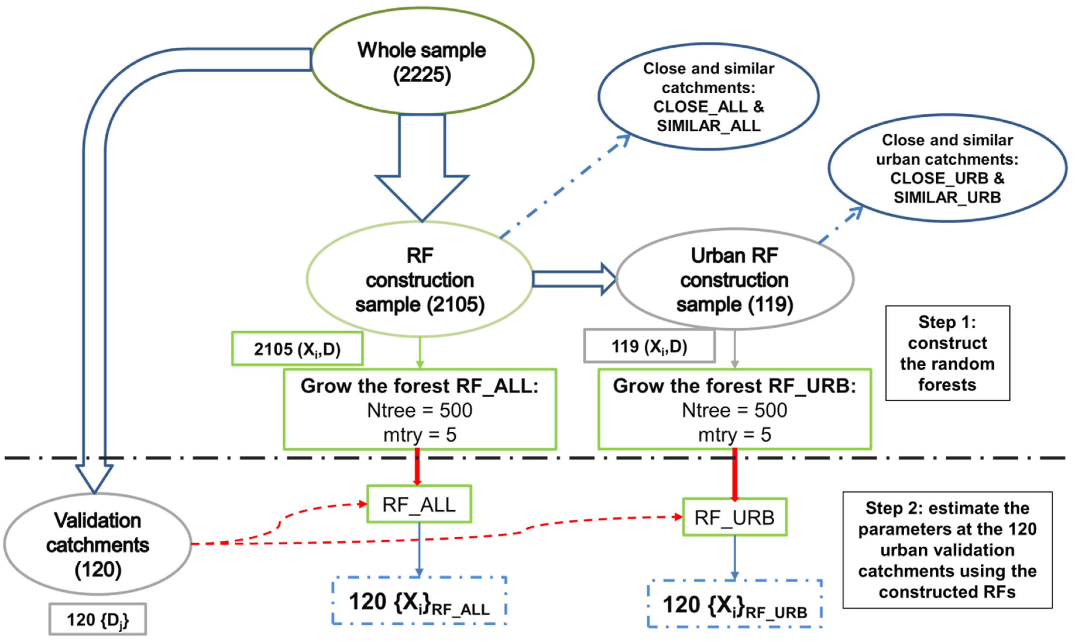 Water 11 01540 g004 Water 11 01540 g004