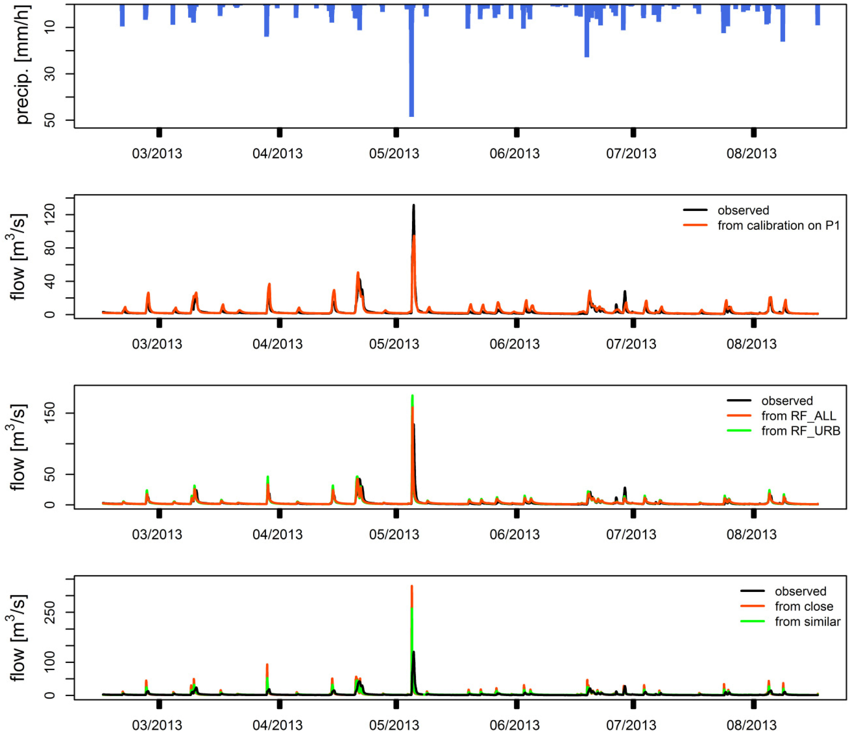 Water 11 01540 g006 Water 11 01540 g006