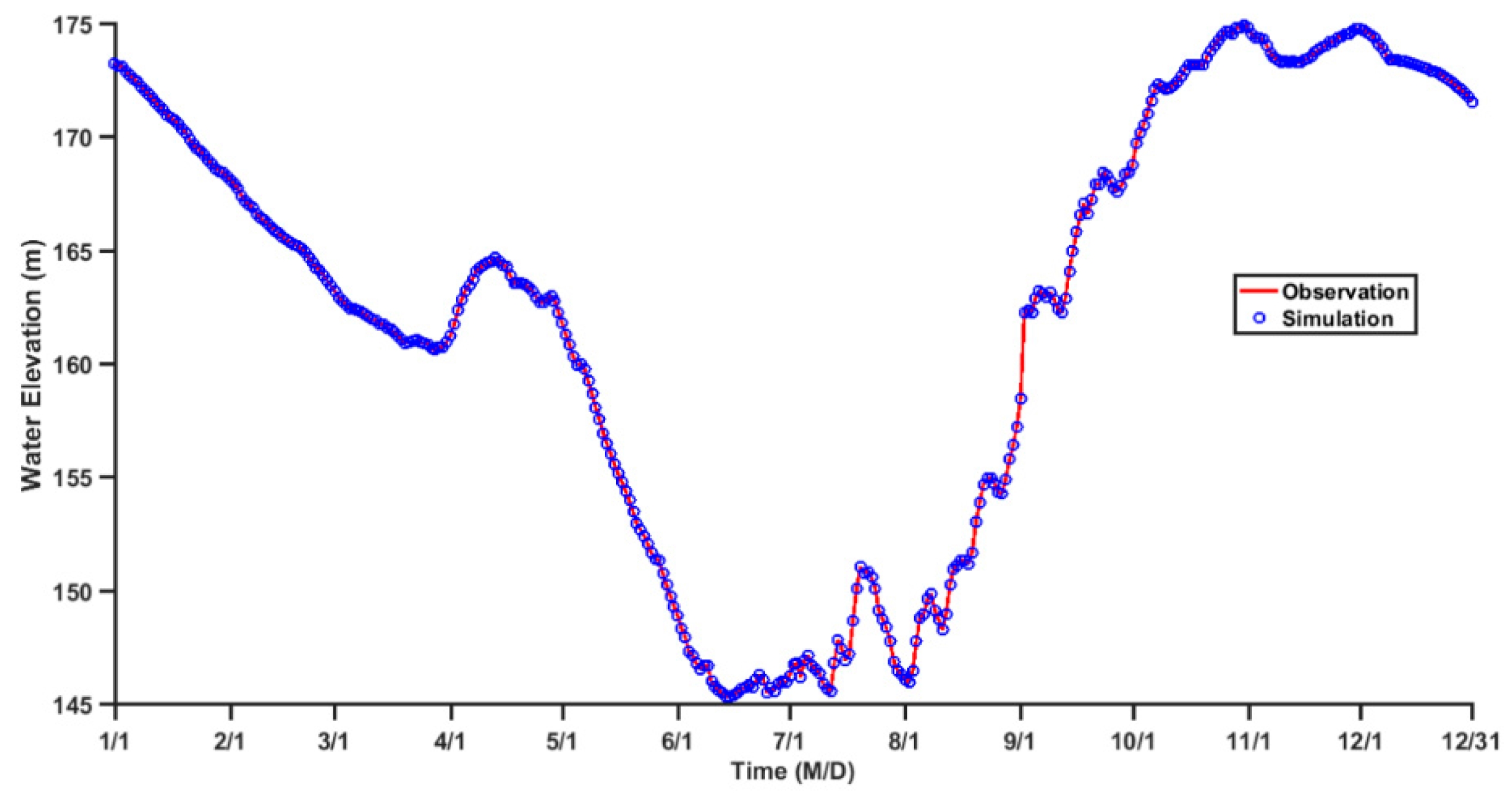 Water 11 01585 g003 Water 11 01585 g003