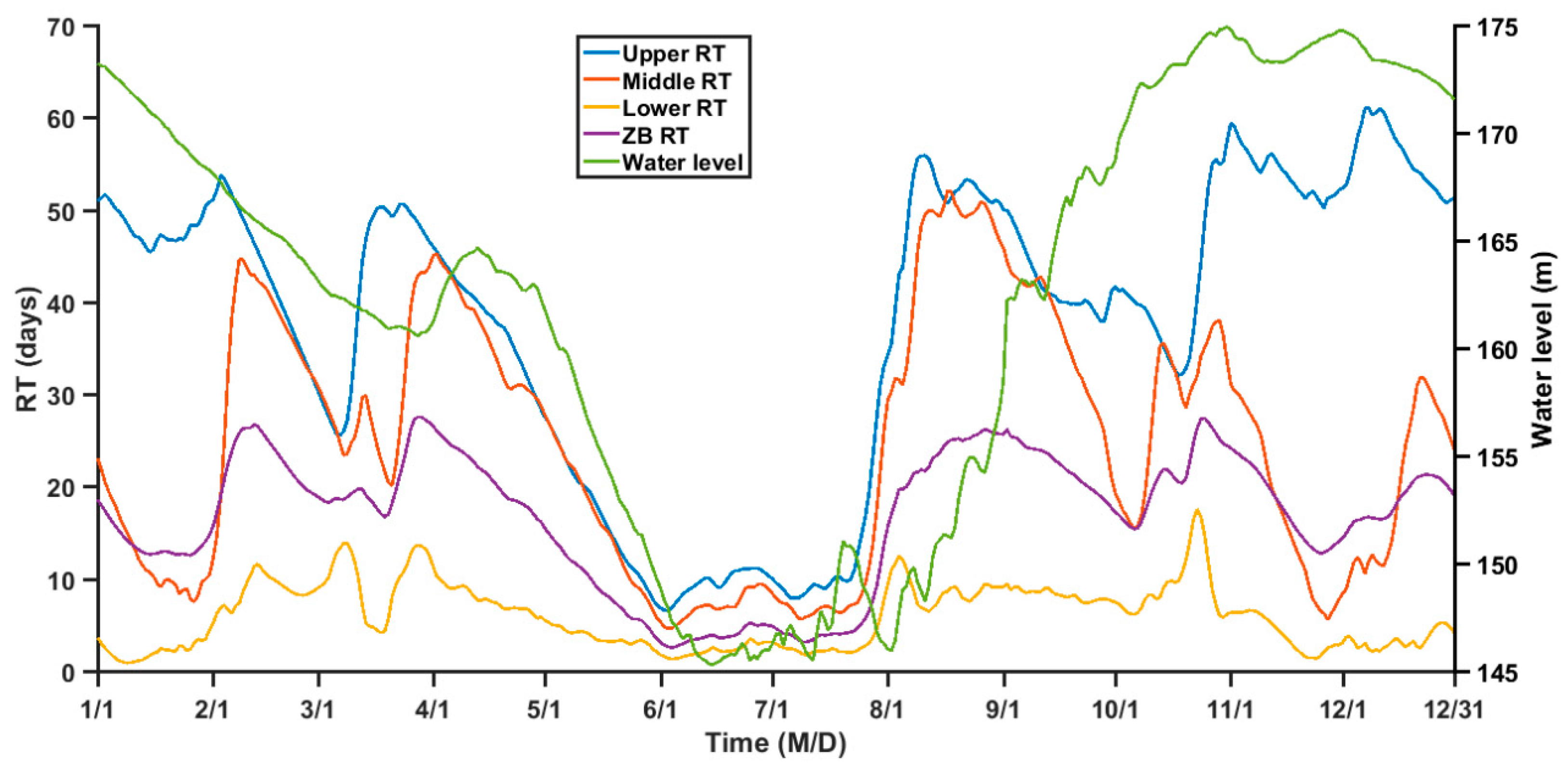 Water 11 01585 g010 Water 11 01585 g010