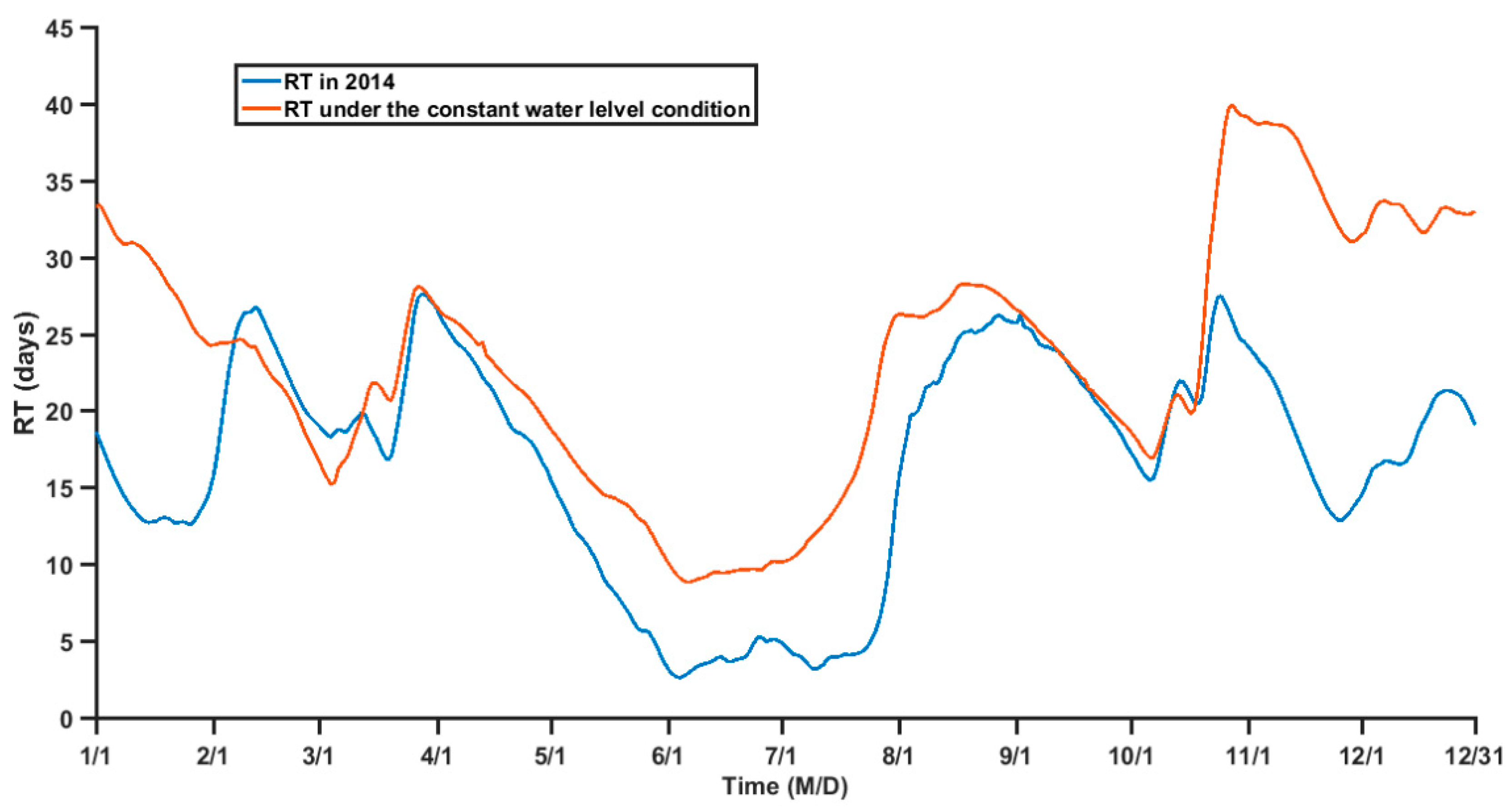 Water 11 01585 g011 Water 11 01585 g011