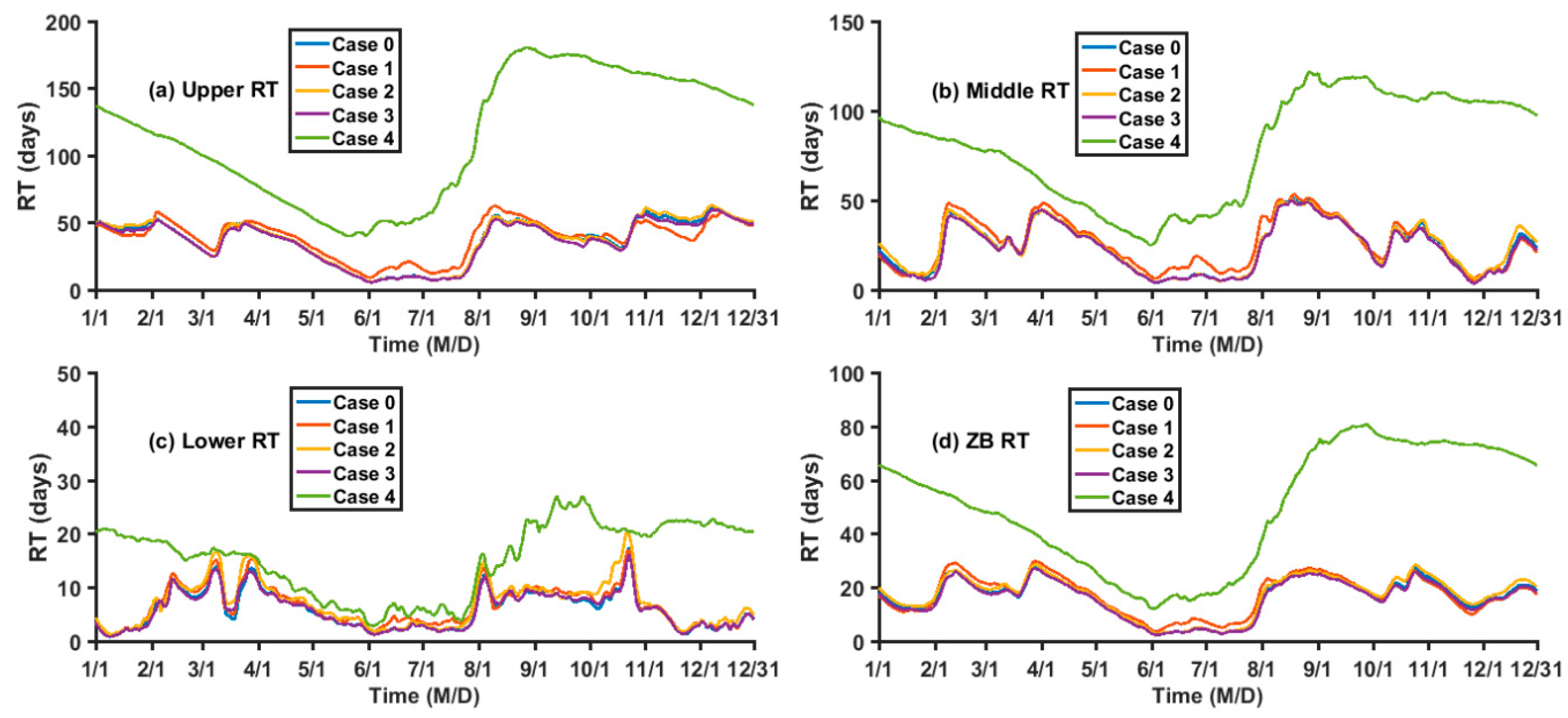 Water 11 01585 g012 Water 11 01585 g012