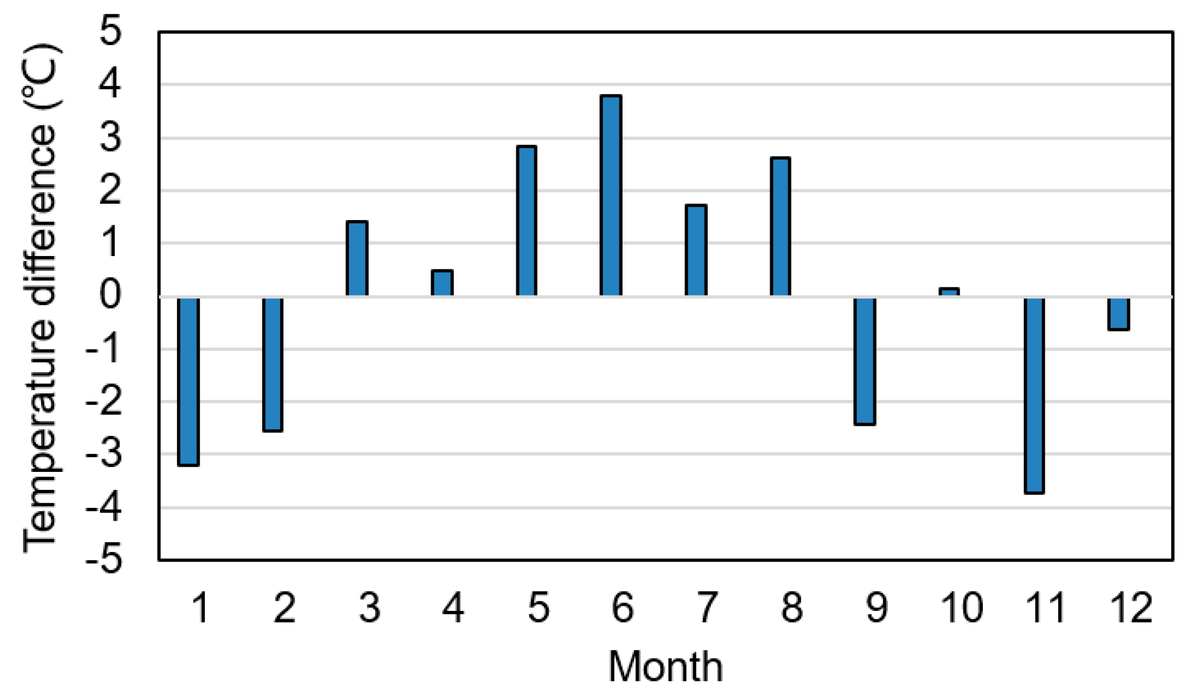 Water 11 01585 g013 Water 11 01585 g013