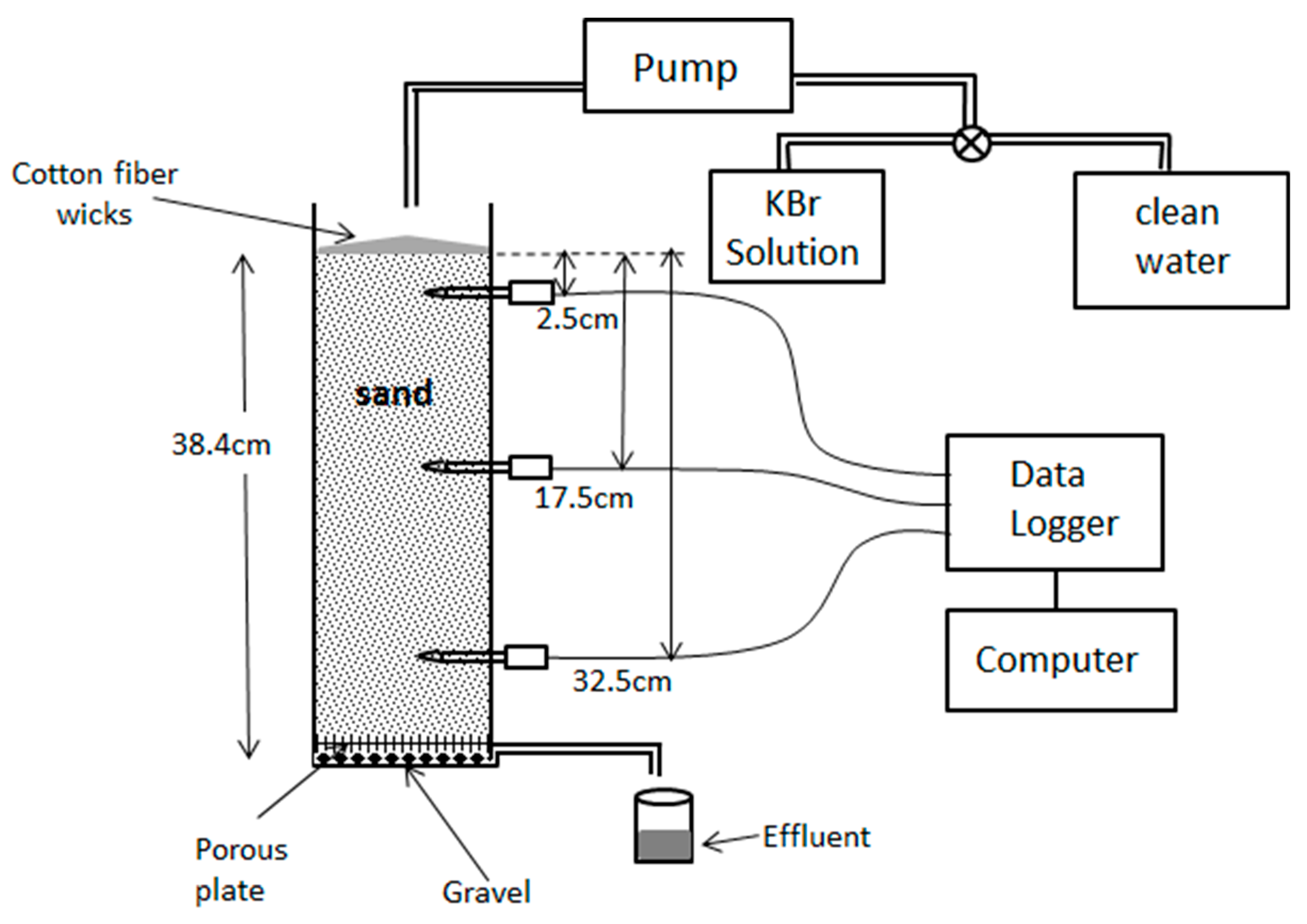 Water 11 01660 g001 Water 11 01660 g001