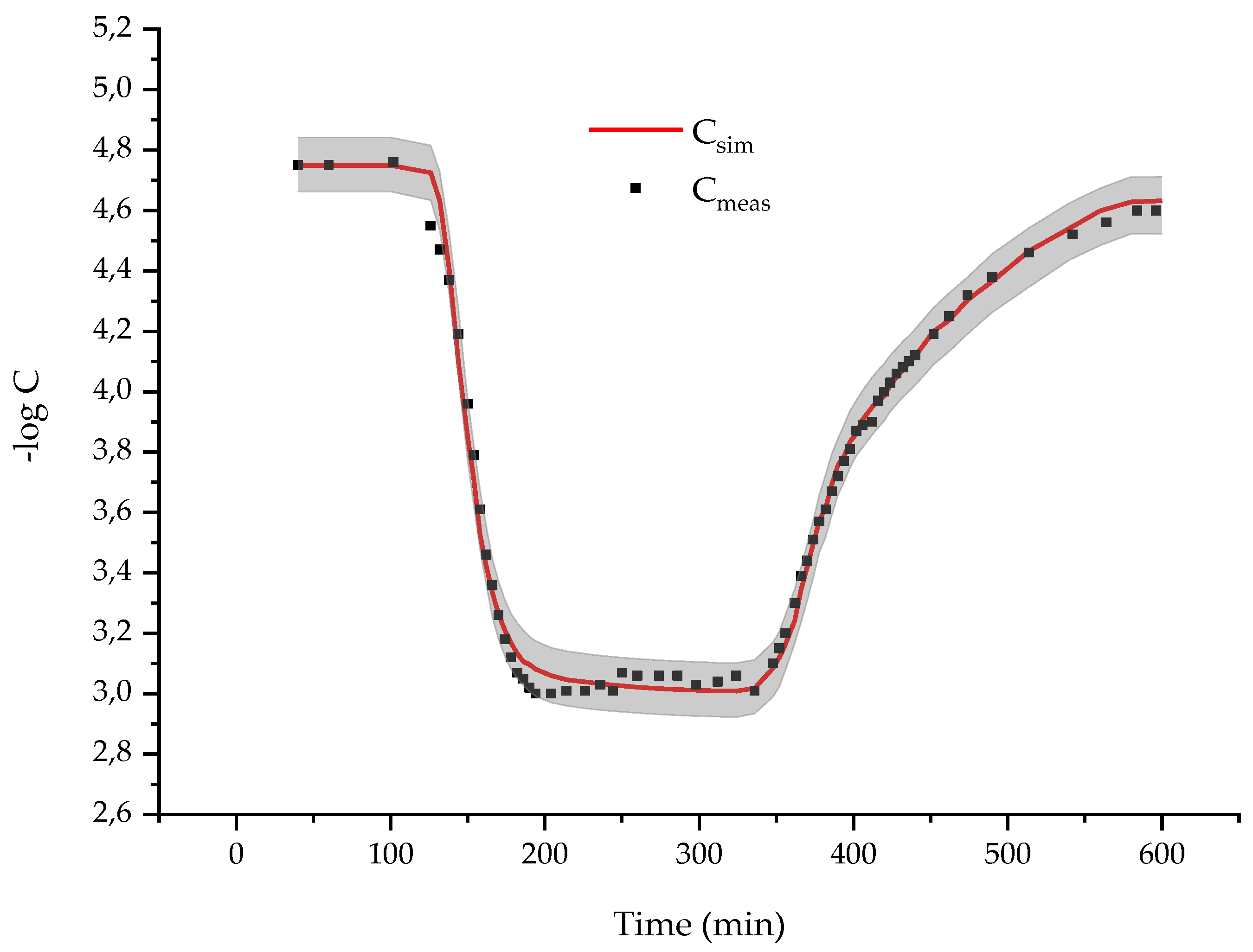 Water 11 01660 g008 Water 11 01660 g008