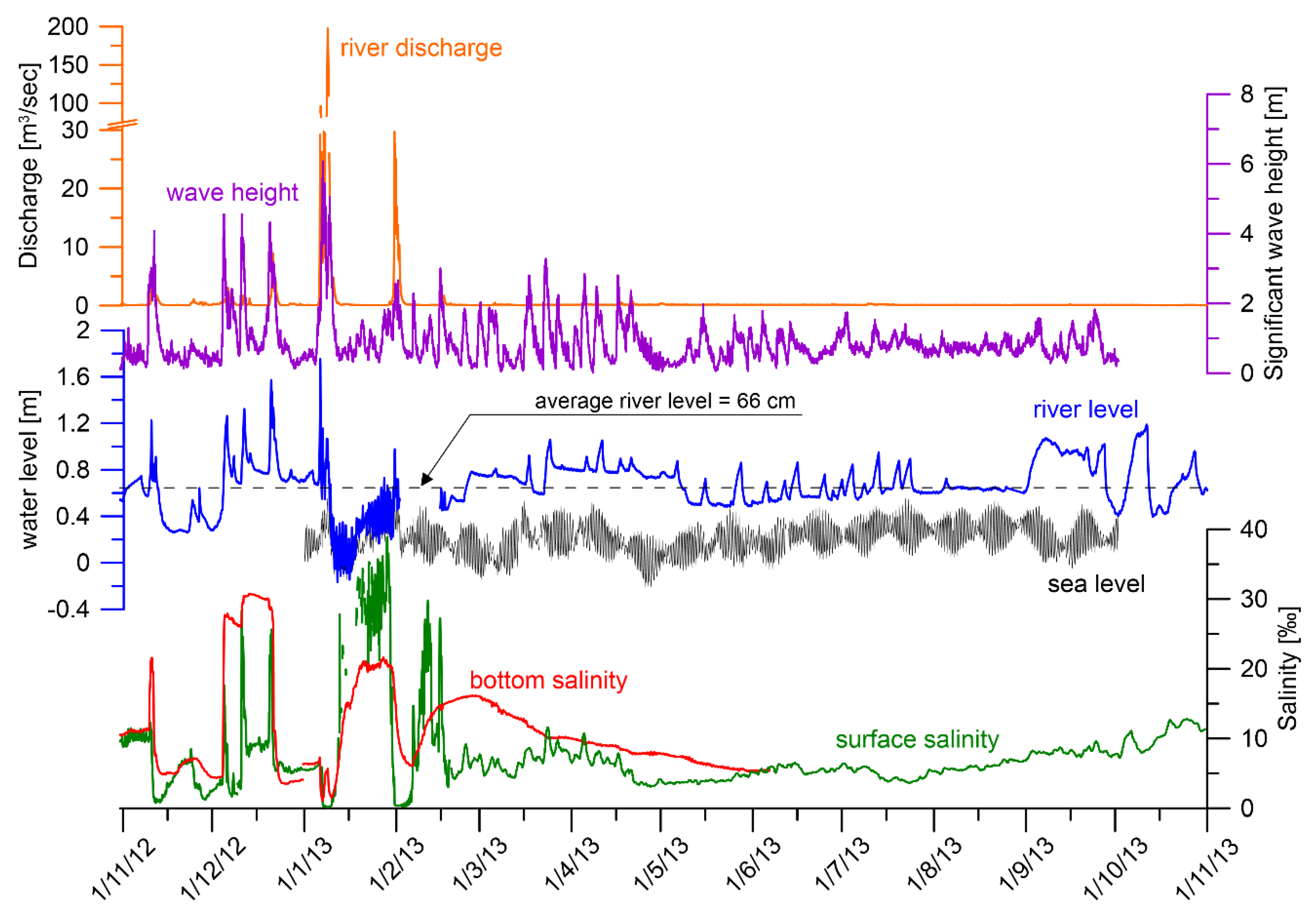 Water 11 01678 g002 Water 11 01678 g002