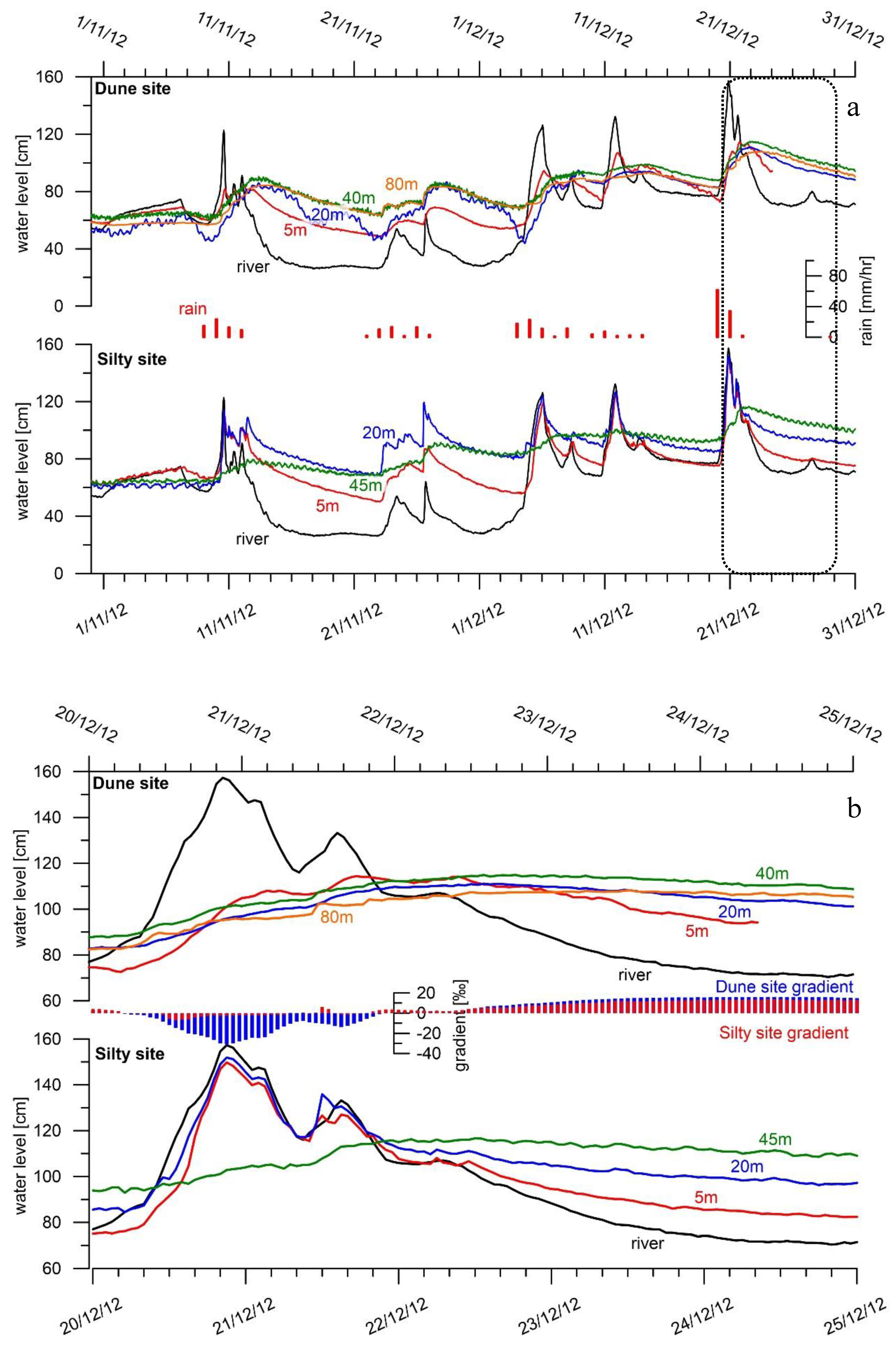 Water 11 01678 g004 Water 11 01678 g004