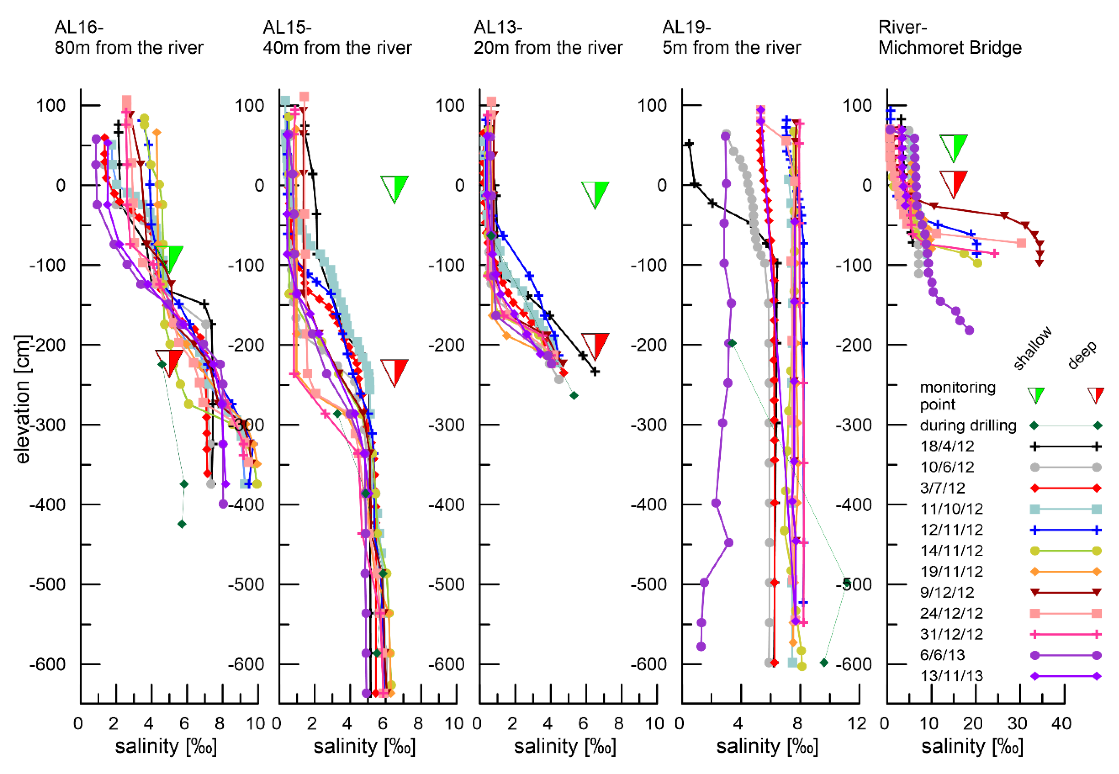 Water 11 01678 g006 Water 11 01678 g006