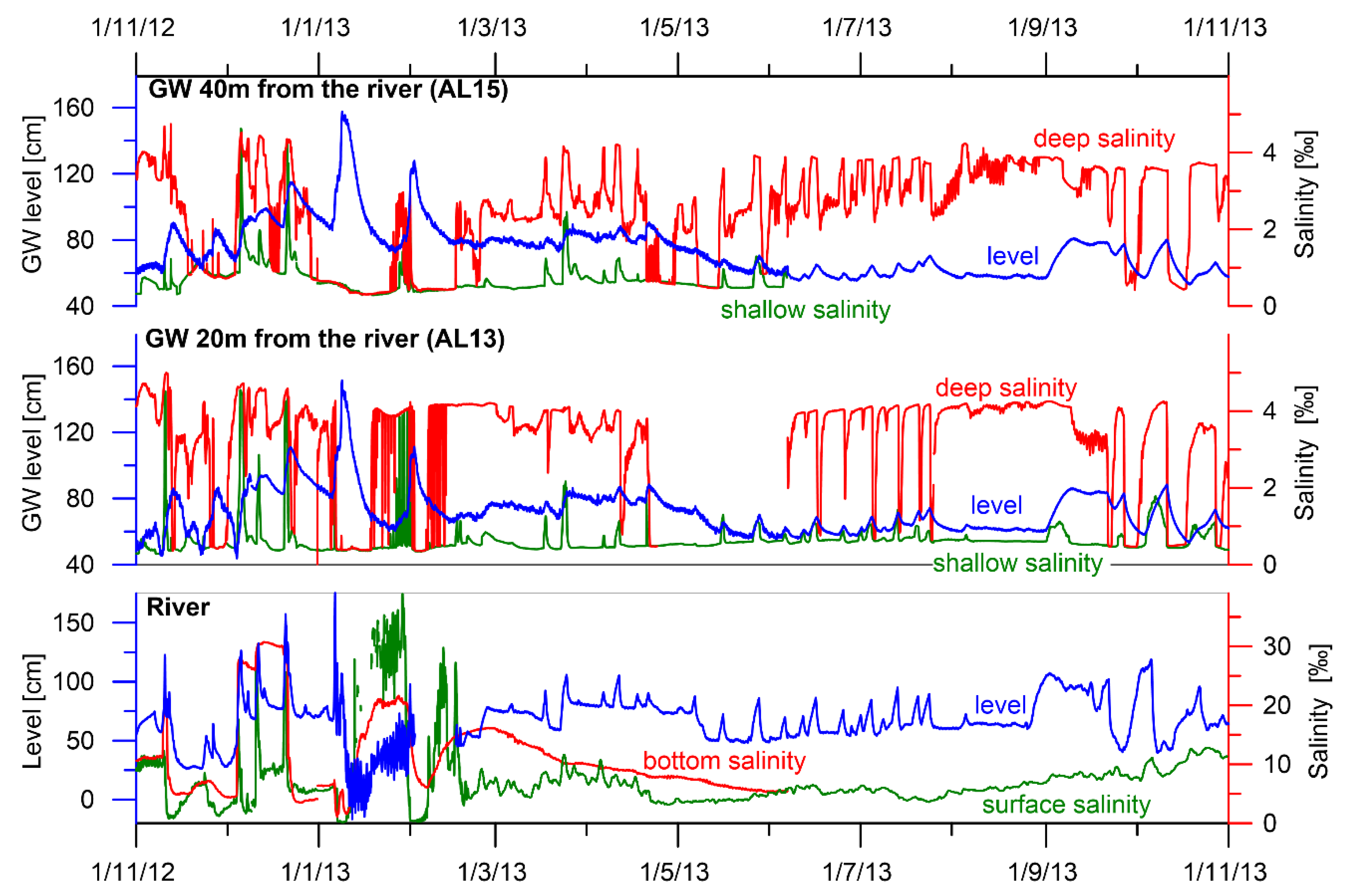 Water 11 01678 g007 Water 11 01678 g007