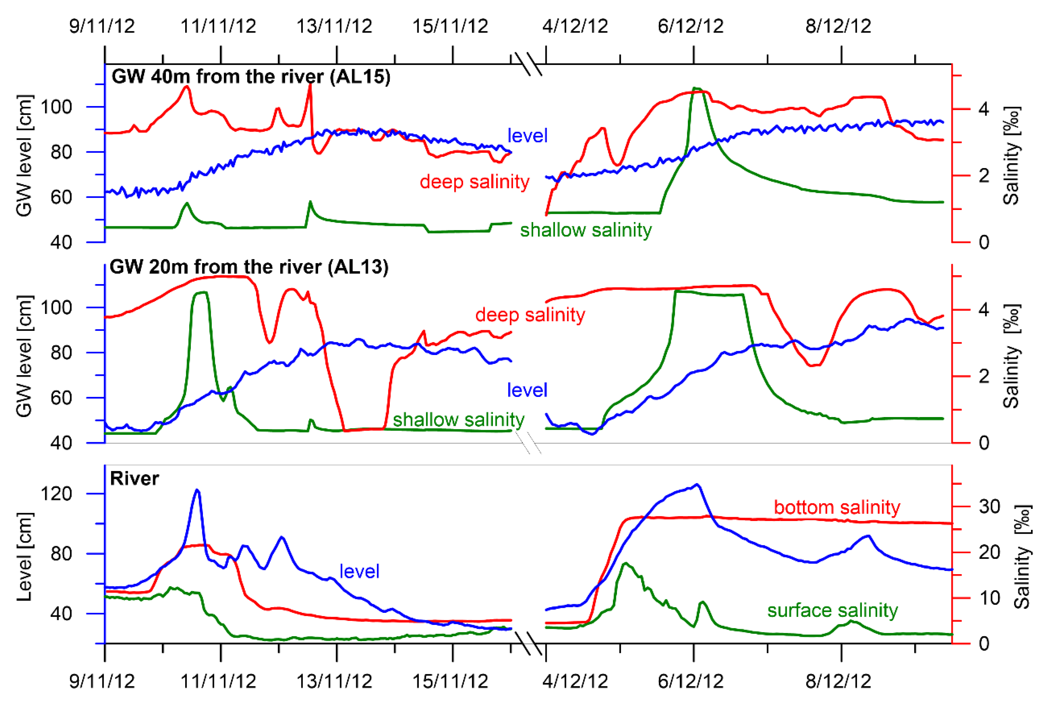 Water 11 01678 g008 Water 11 01678 g008