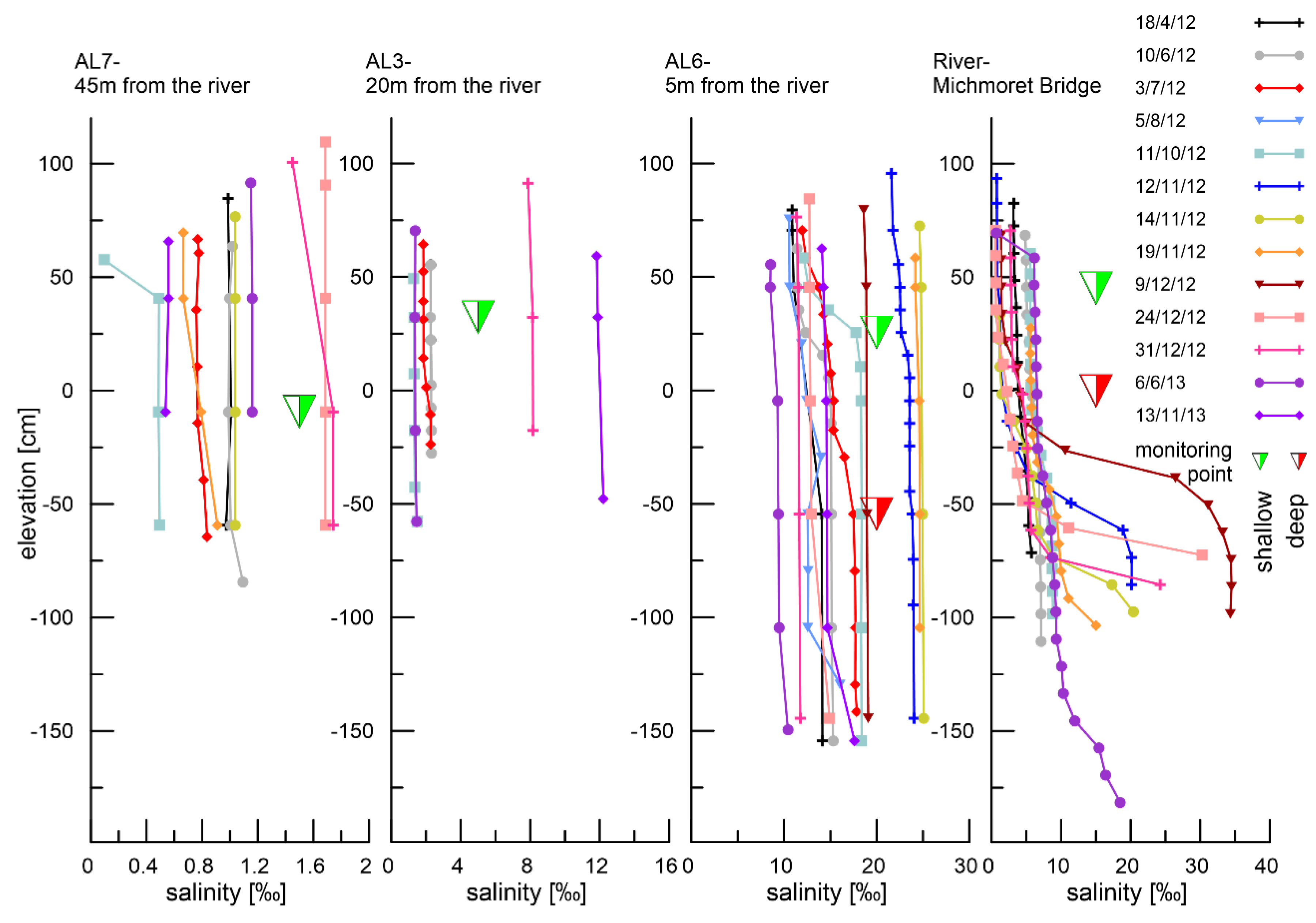 Water 11 01678 g009 Water 11 01678 g009
