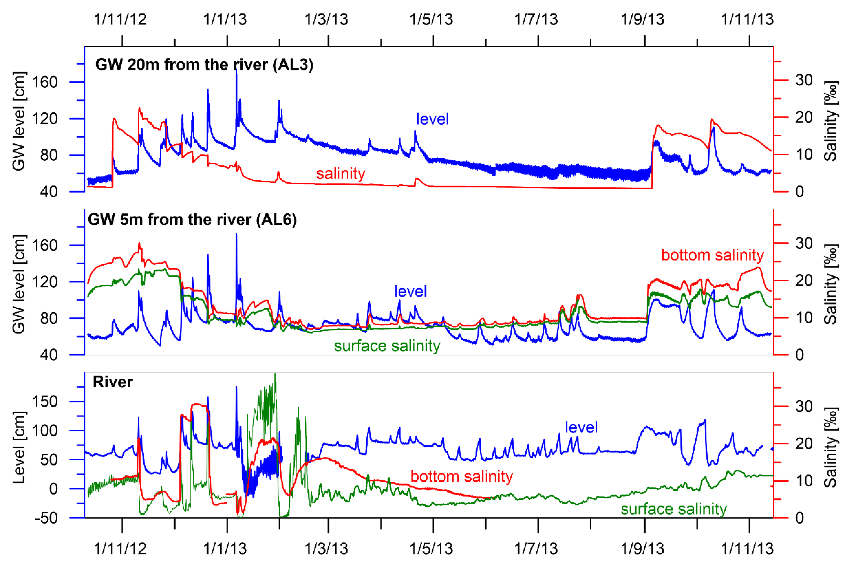 Water 11 01678 g010 Water 11 01678 g010
