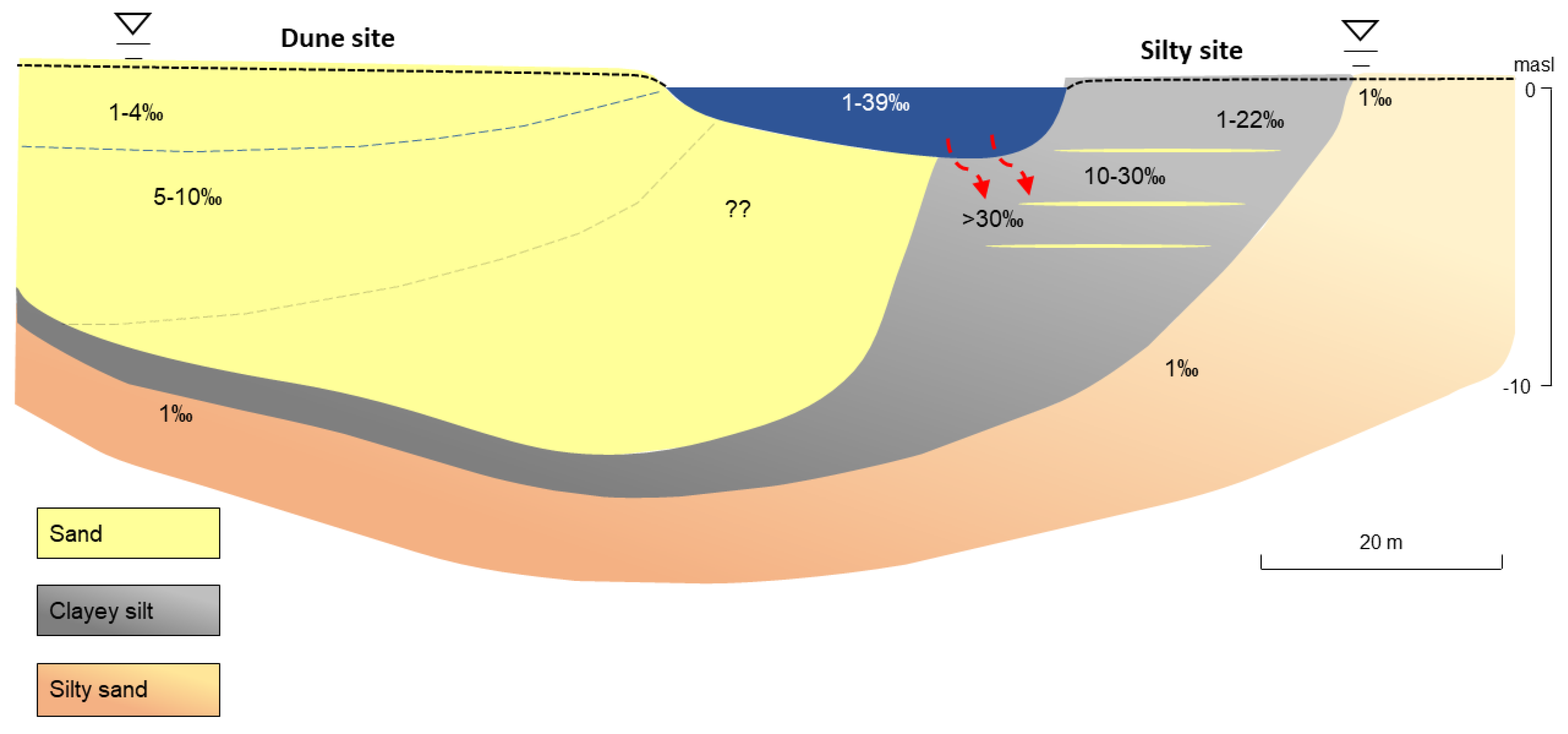 Water 11 01678 g011 Water 11 01678 g011