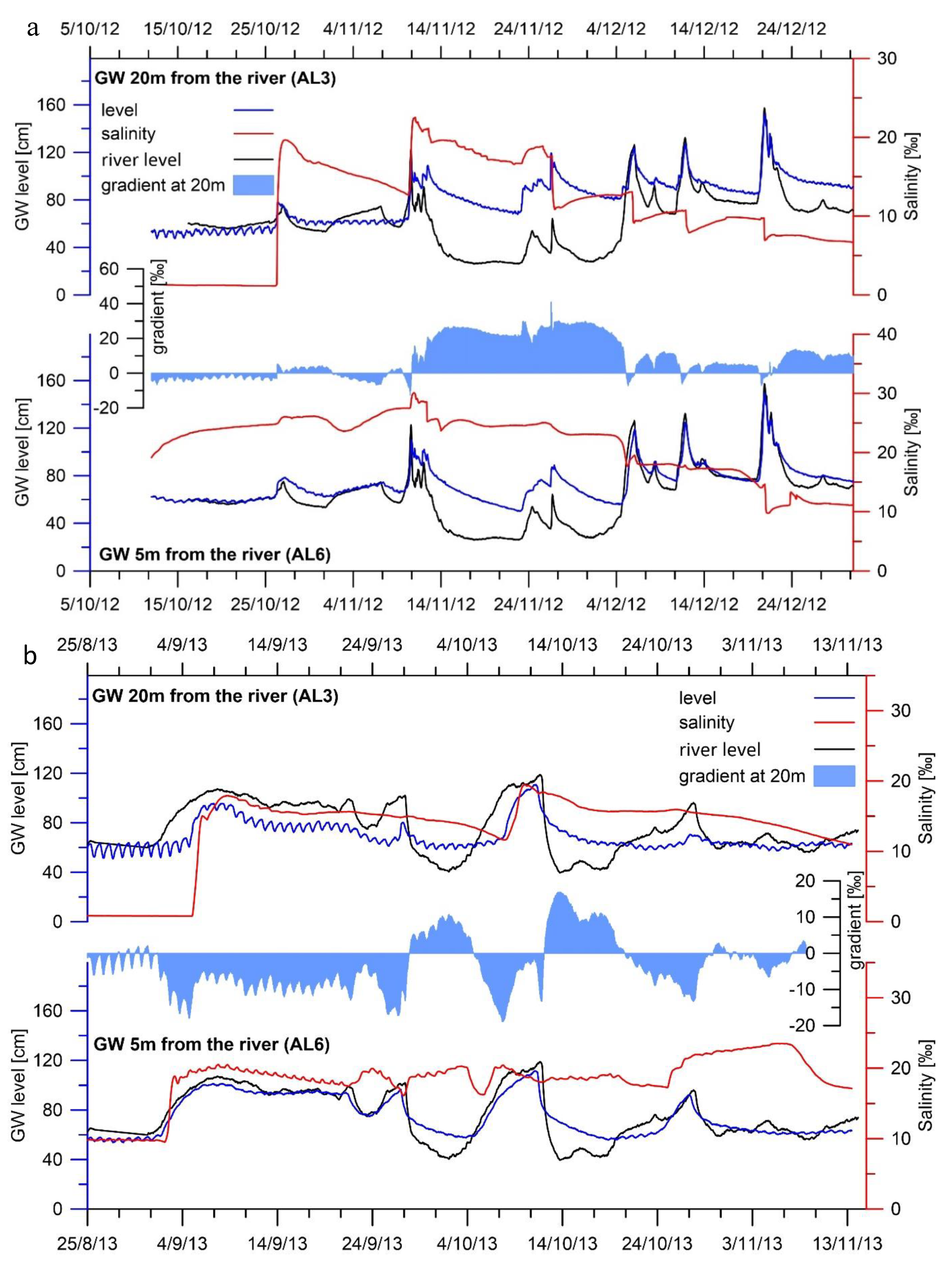 Water 11 01678 g012 Water 11 01678 g012