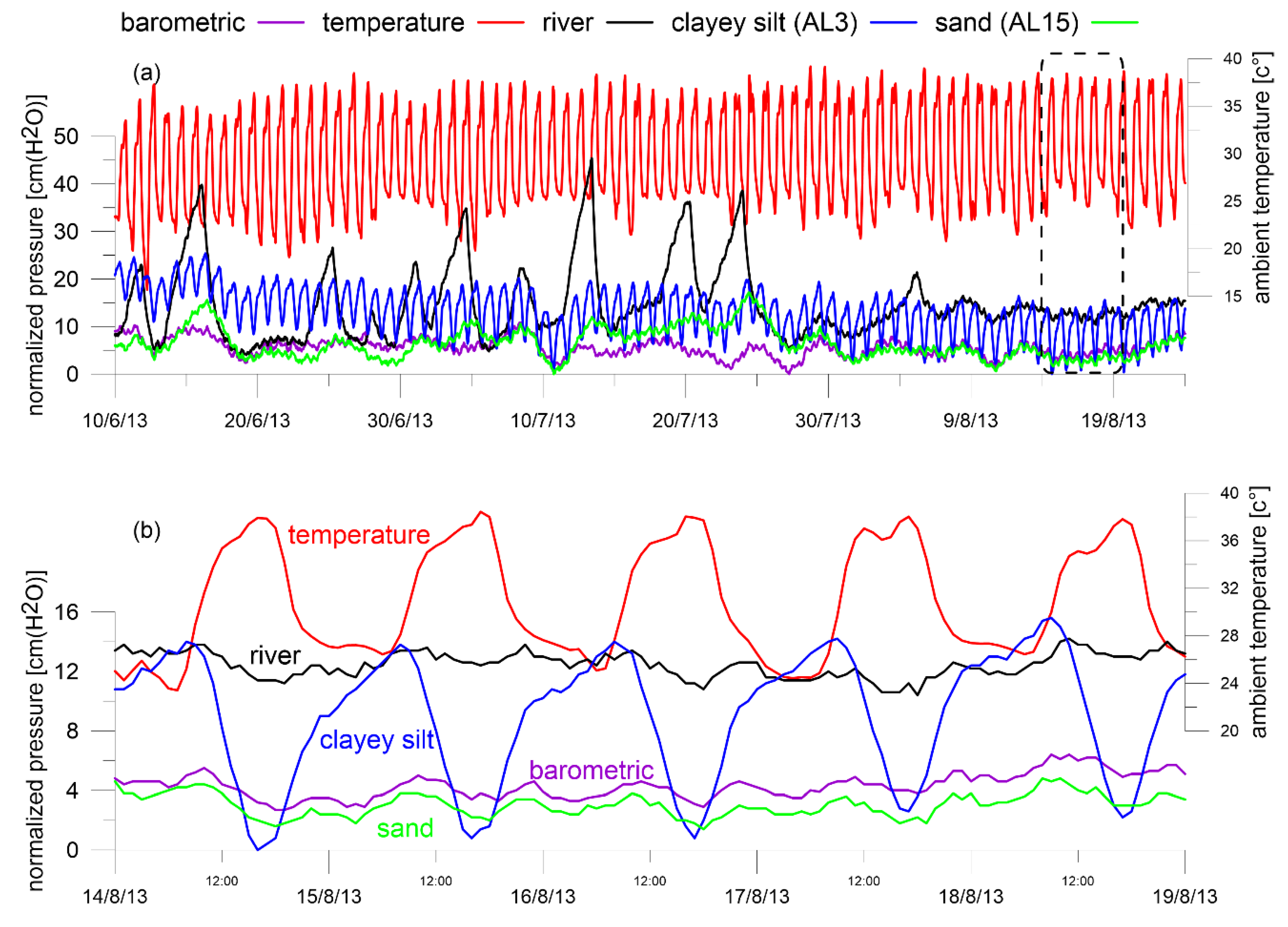 Water 11 01678 g014 Water 11 01678 g014